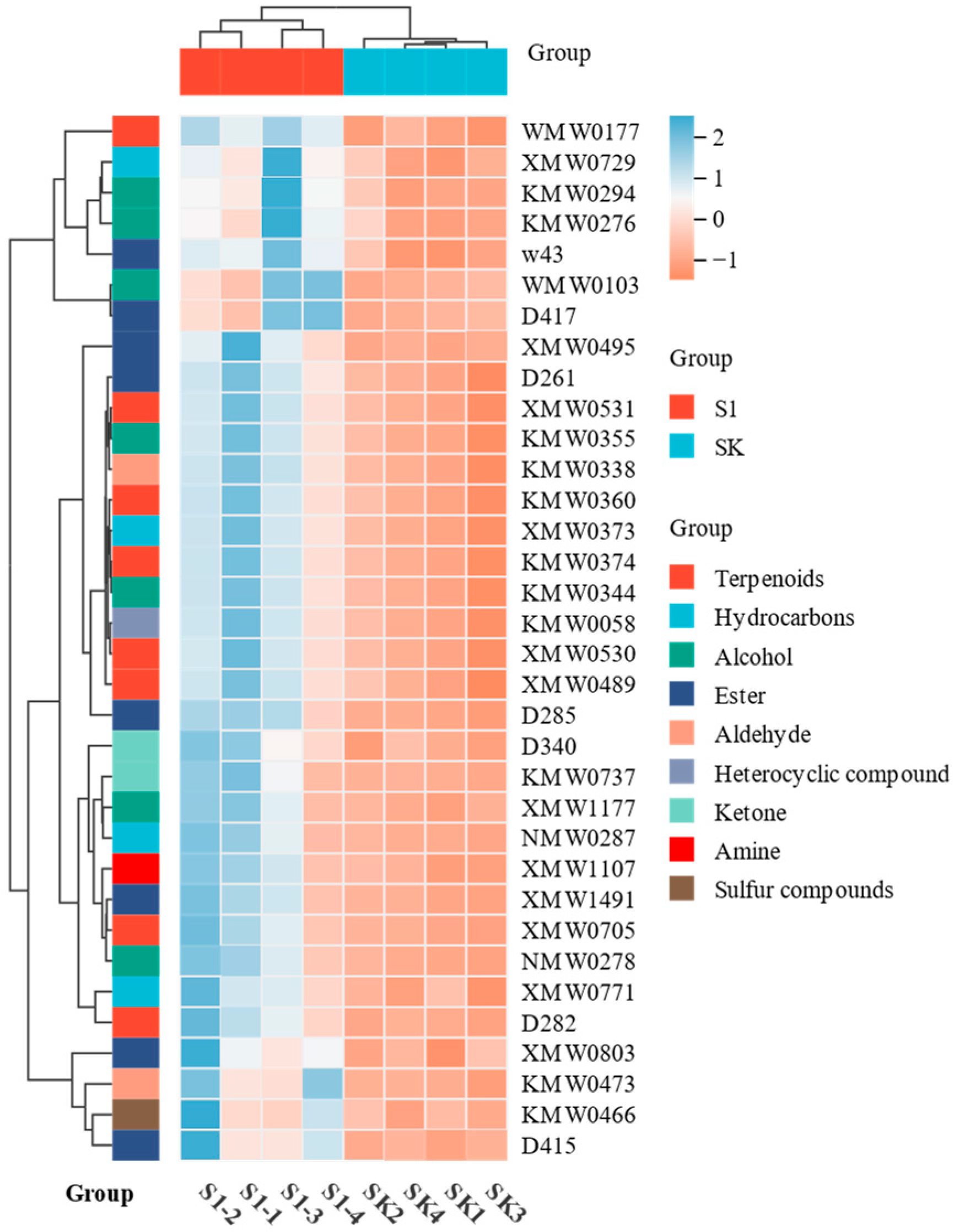 Insects 15 00810 g007