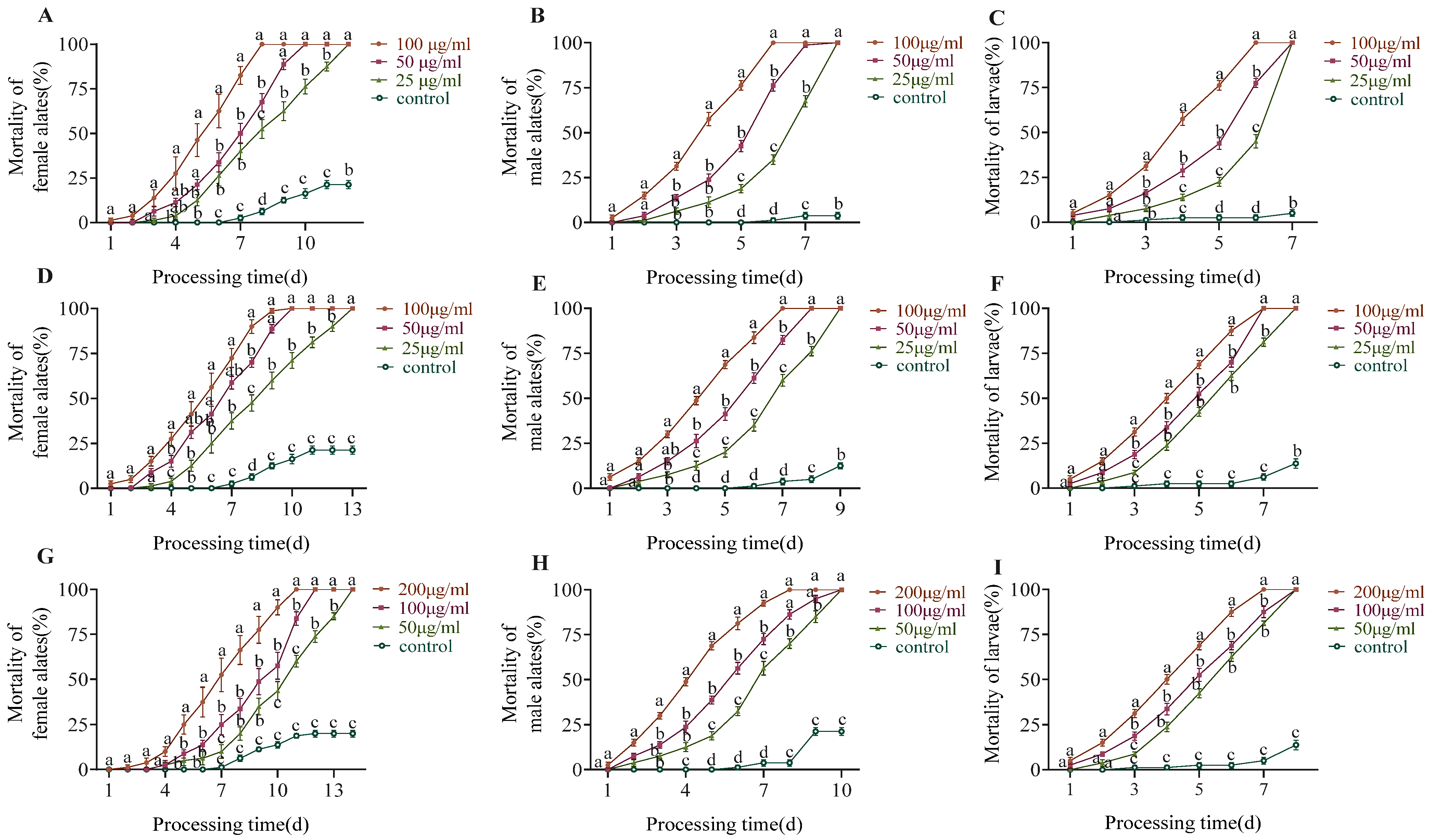 Insects 15 00813 g003