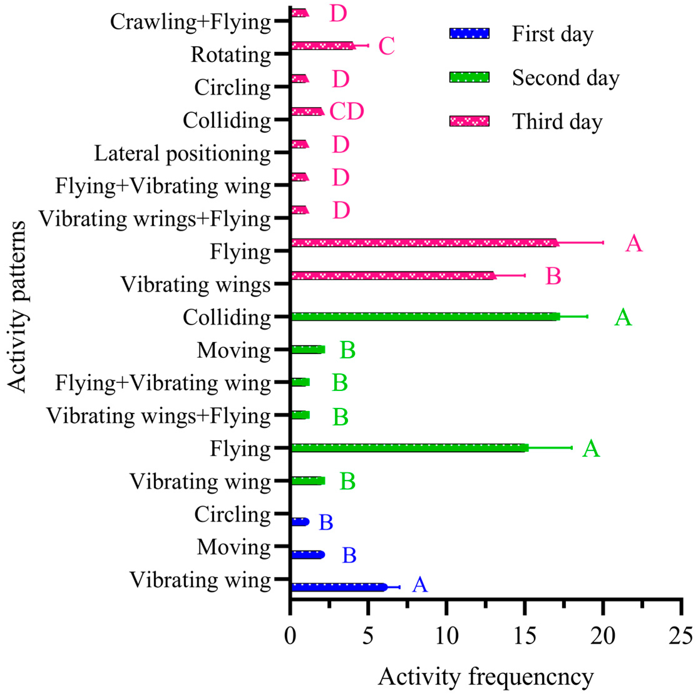 Insects 15 00824 g003