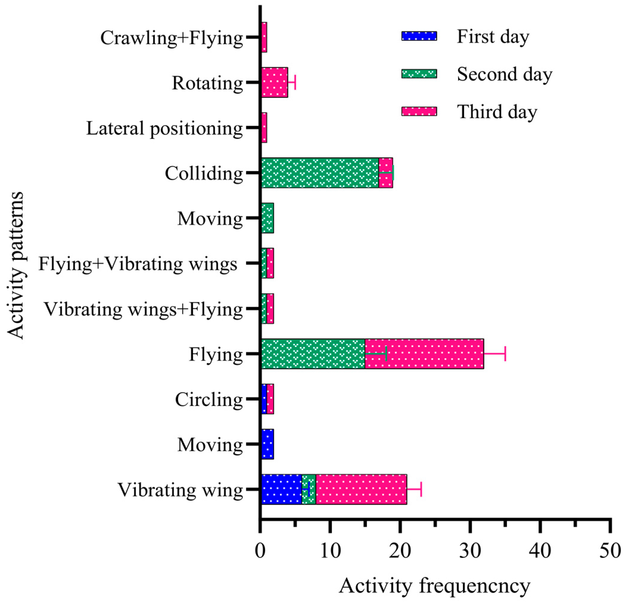 Insects 15 00824 g004
