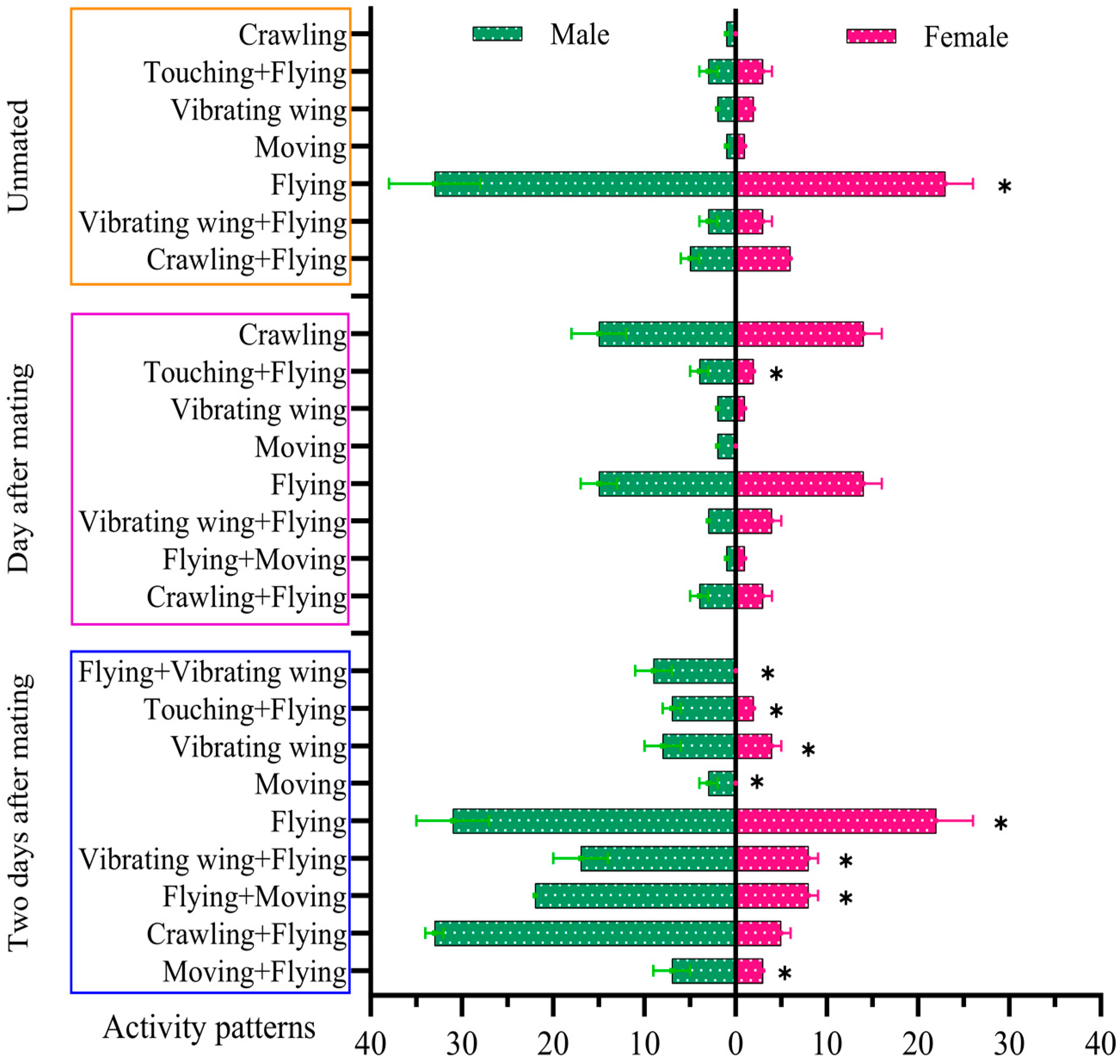 Insects 15 00824 g005