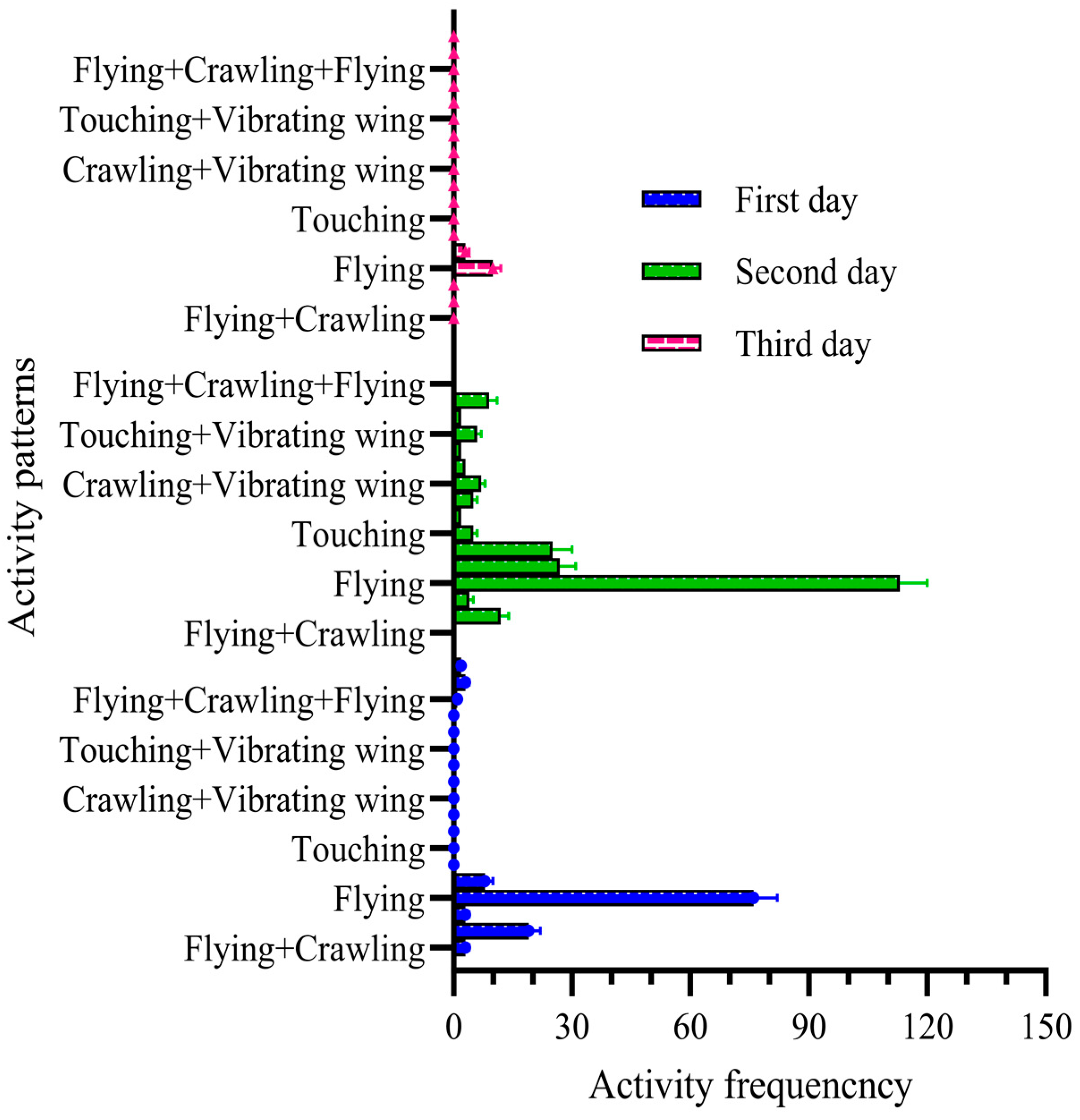 Insects 15 00824 g006