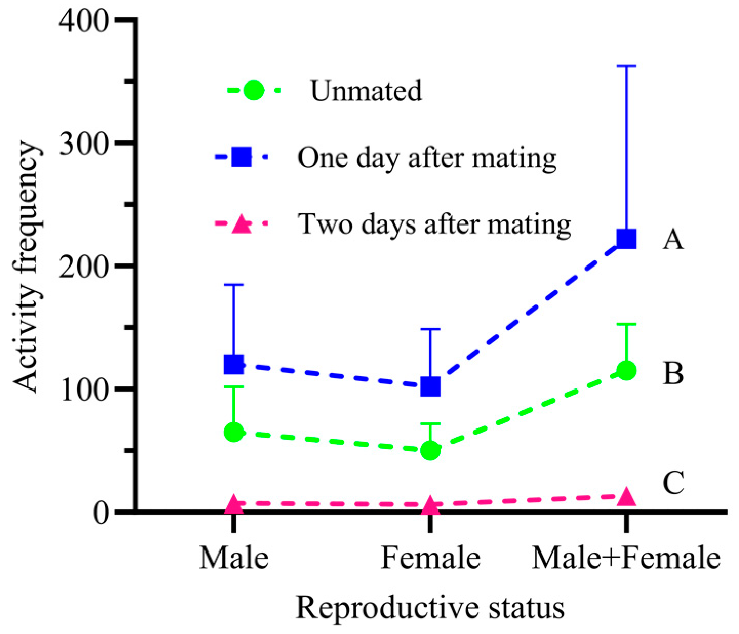 Insects 15 00824 g007