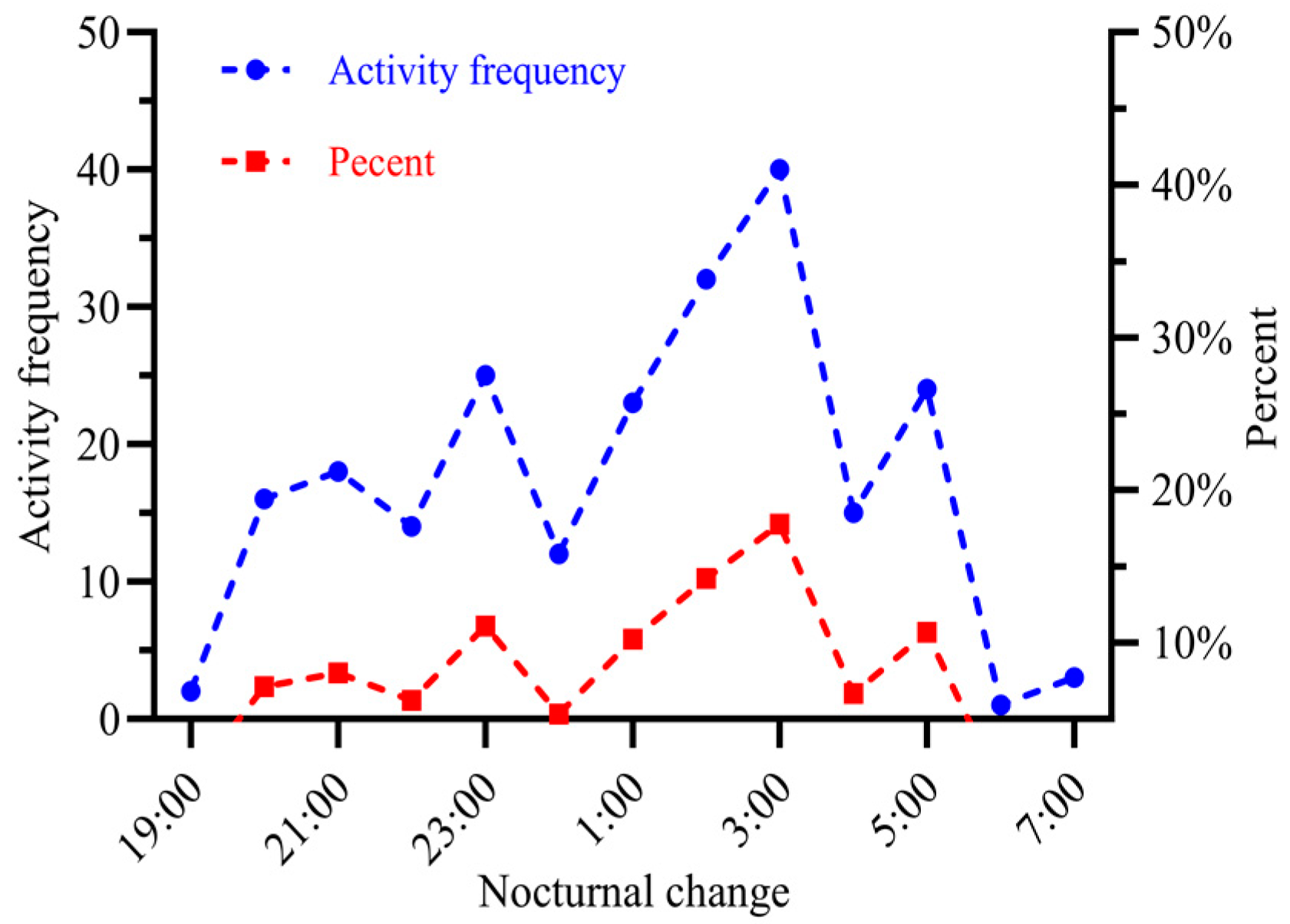 Insects 15 00824 g008