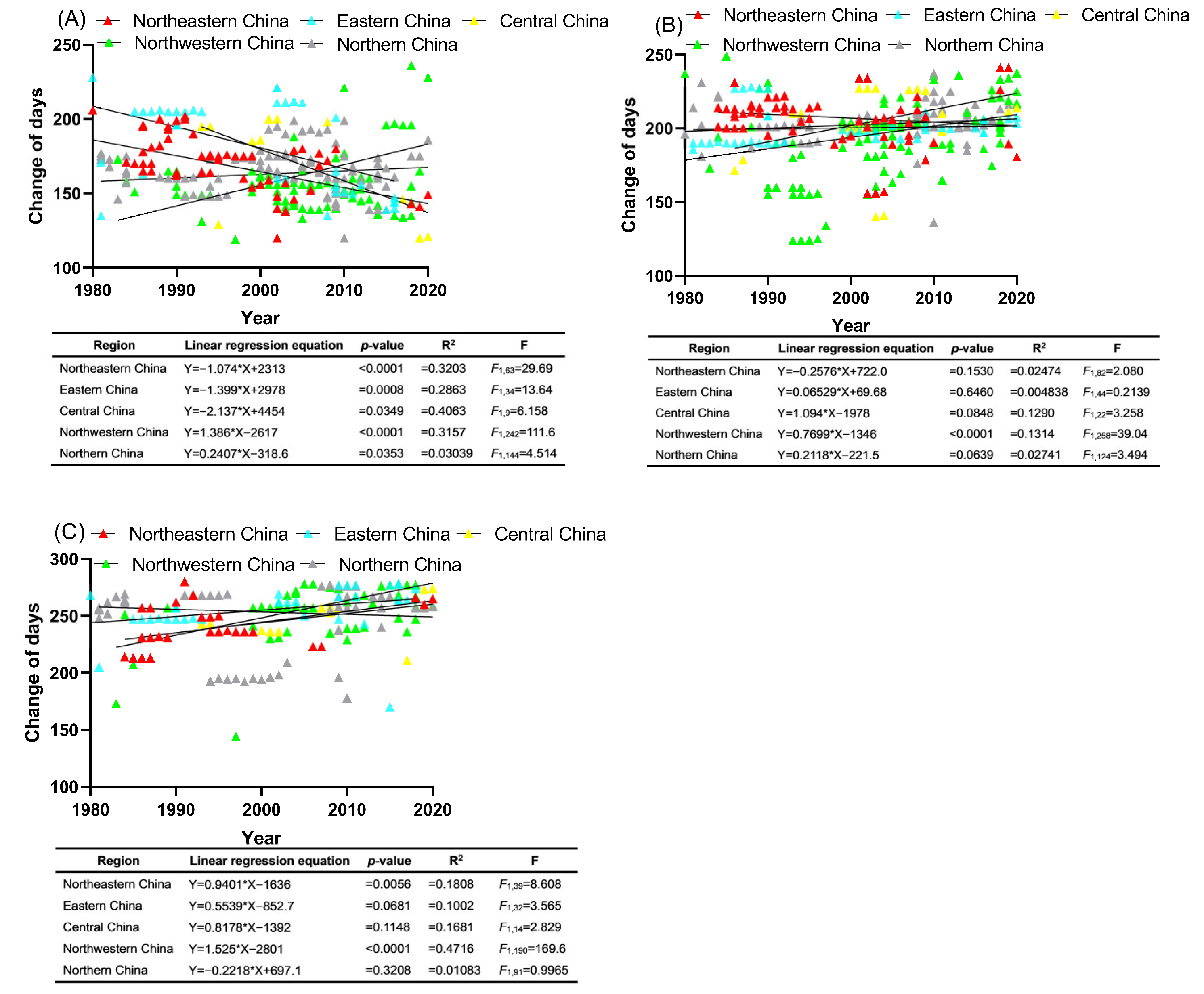 Insects 15 00825 g004