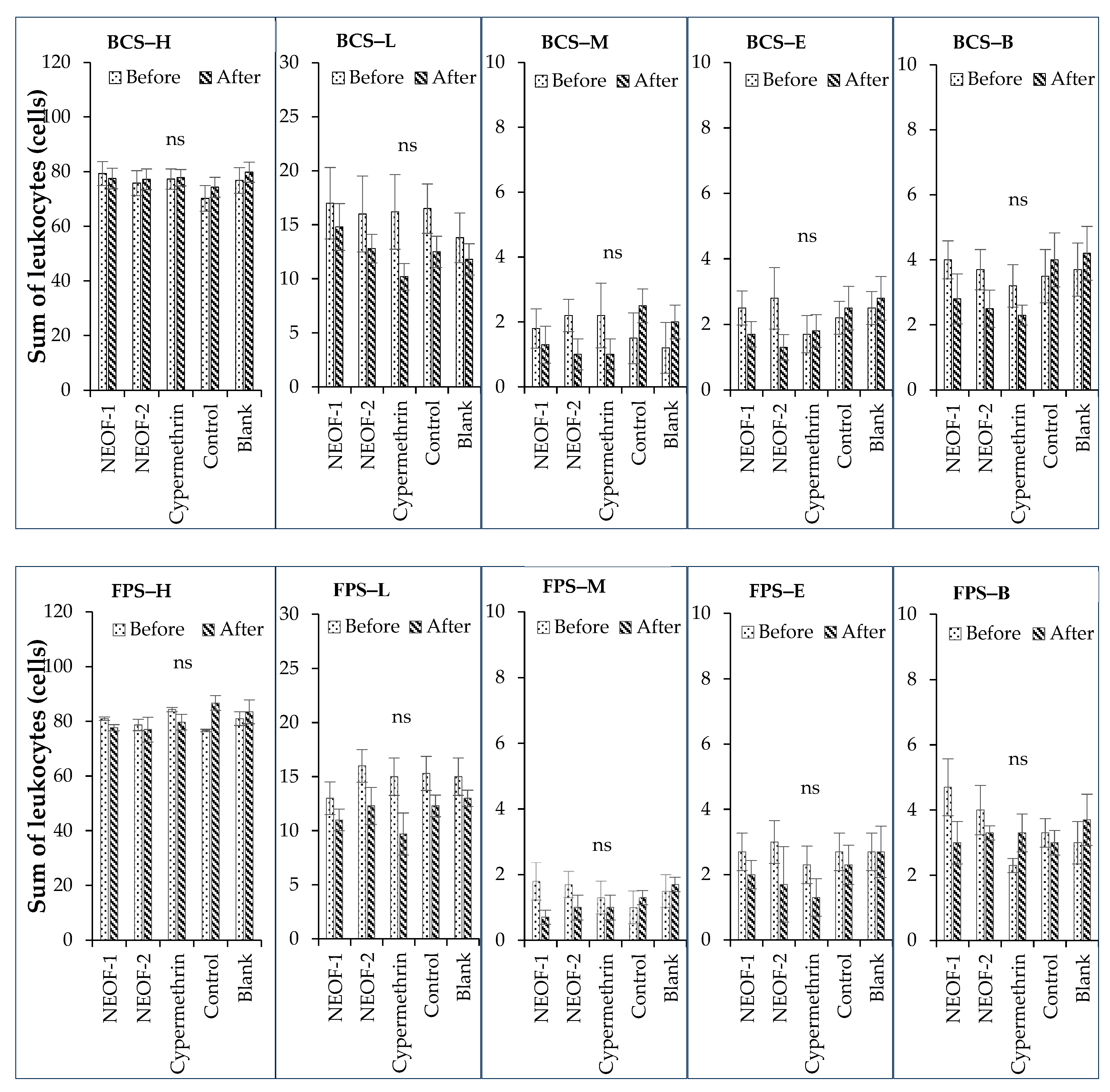 Insects 15 00829 g002