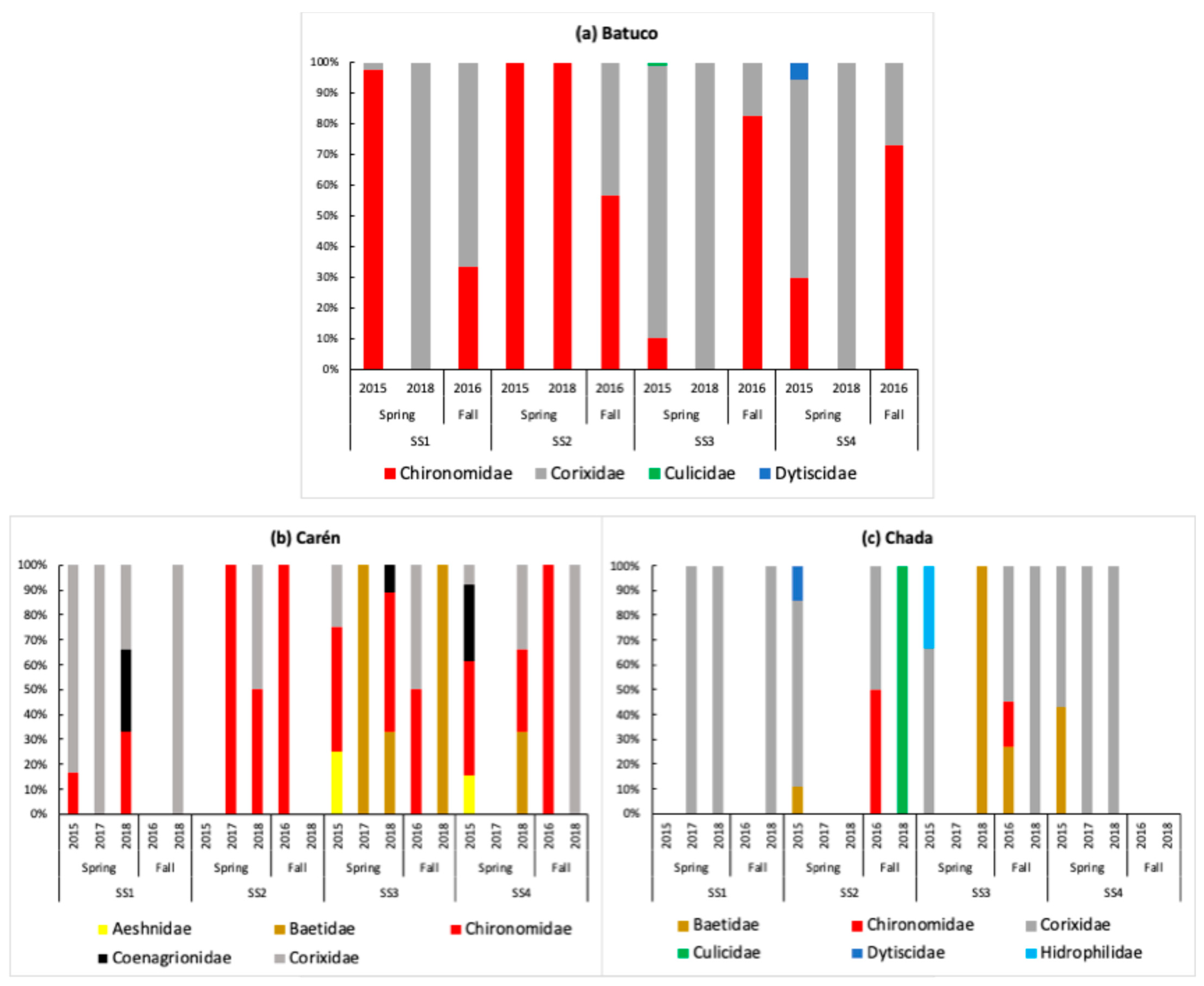 Insects 15 00831 g005