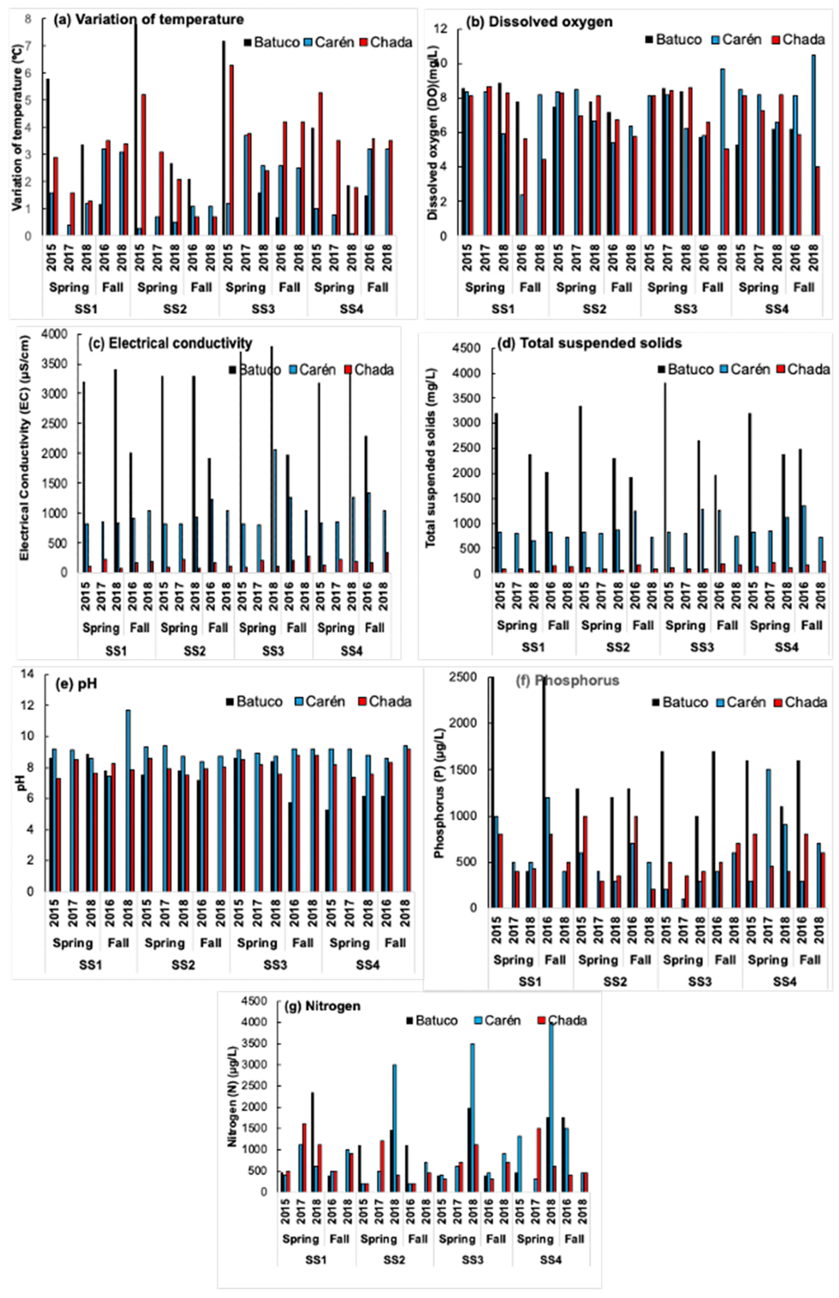 Insects 15 00831 g006