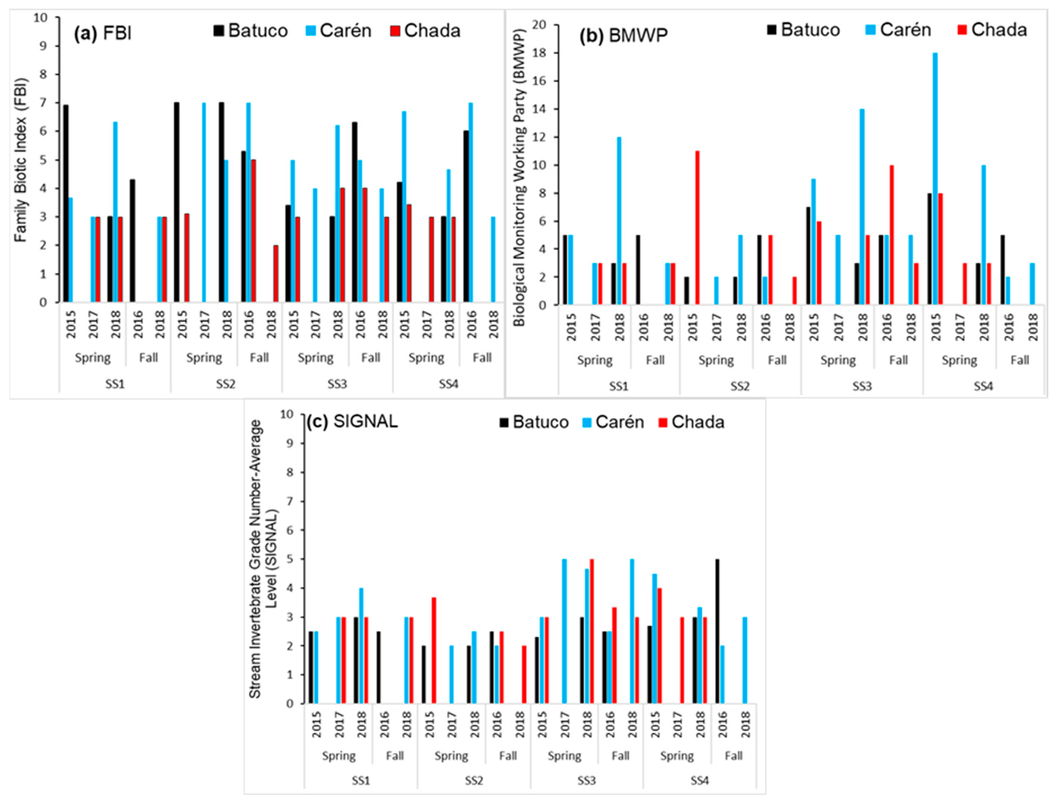 Insects 15 00831 g007