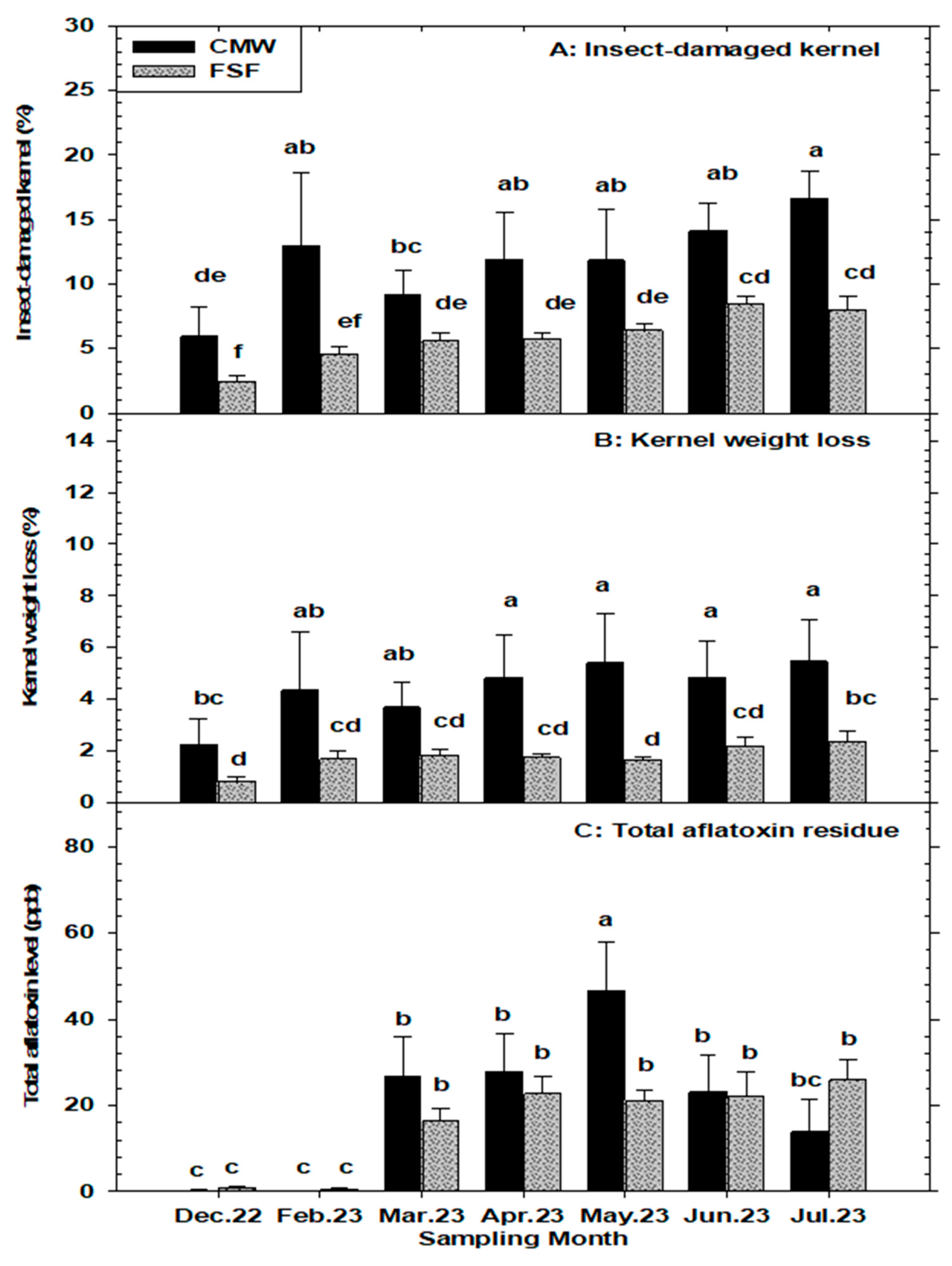 Insects 15 00836 g004