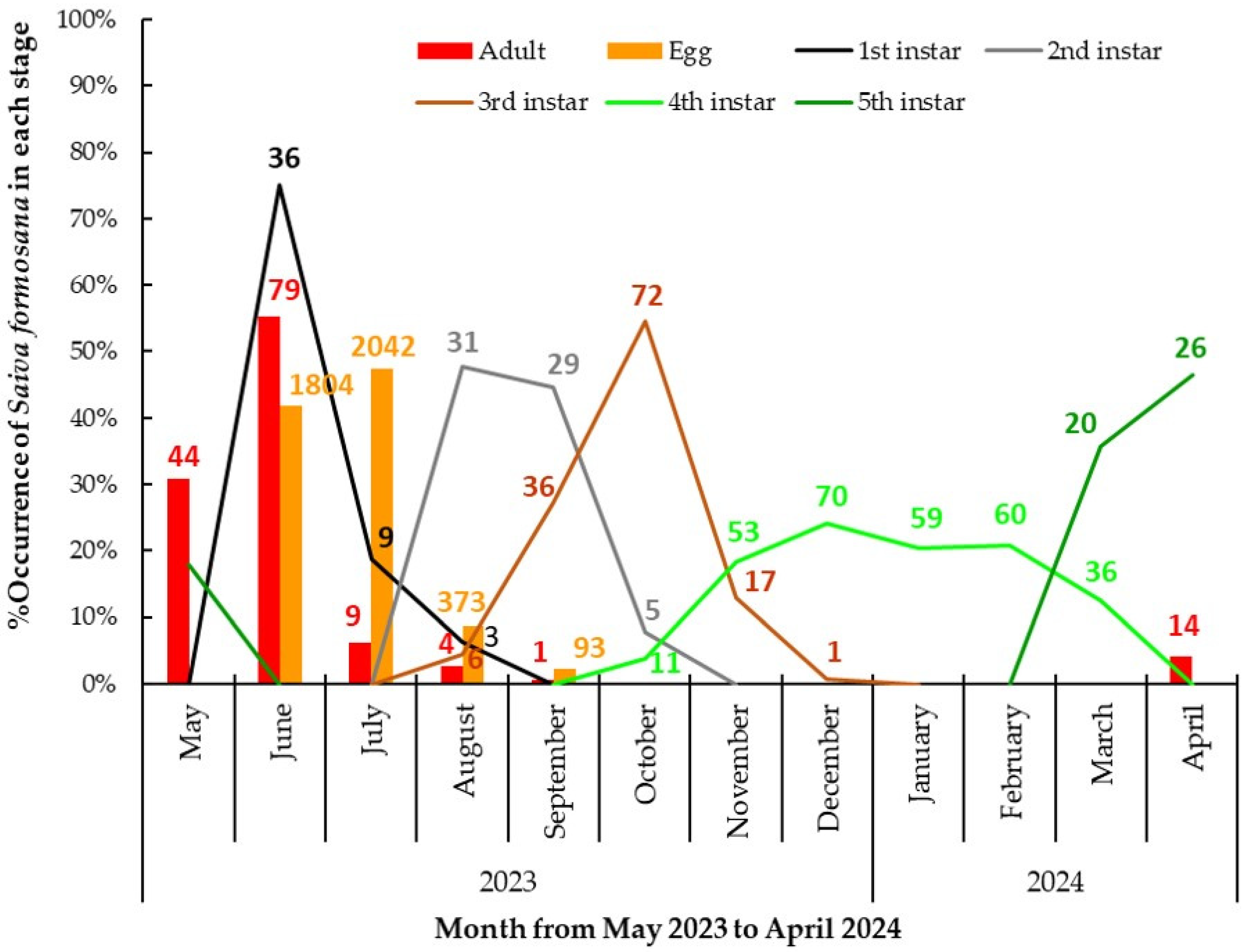 Insects 15 00841 g003