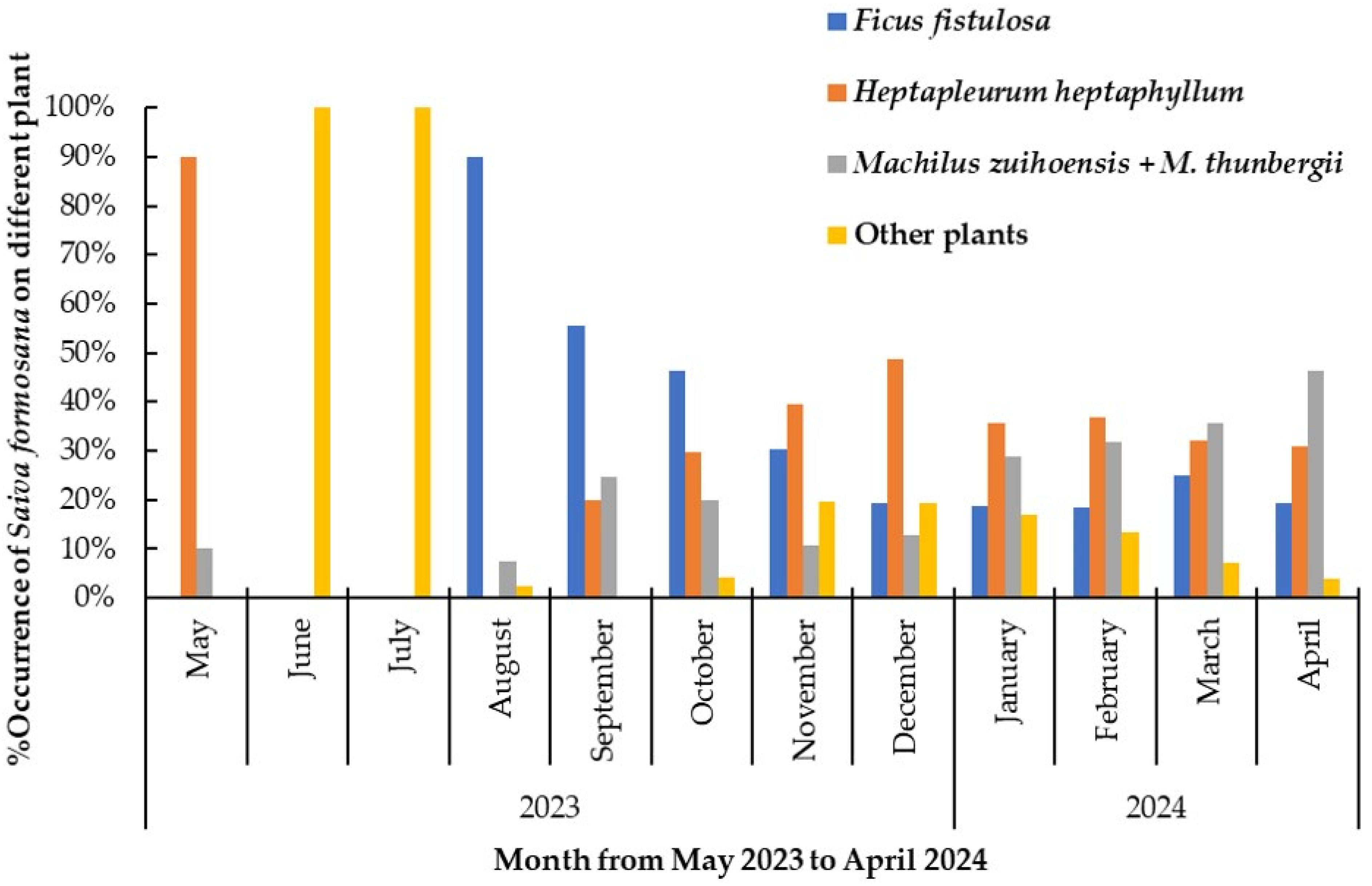 Insects 15 00841 g007
