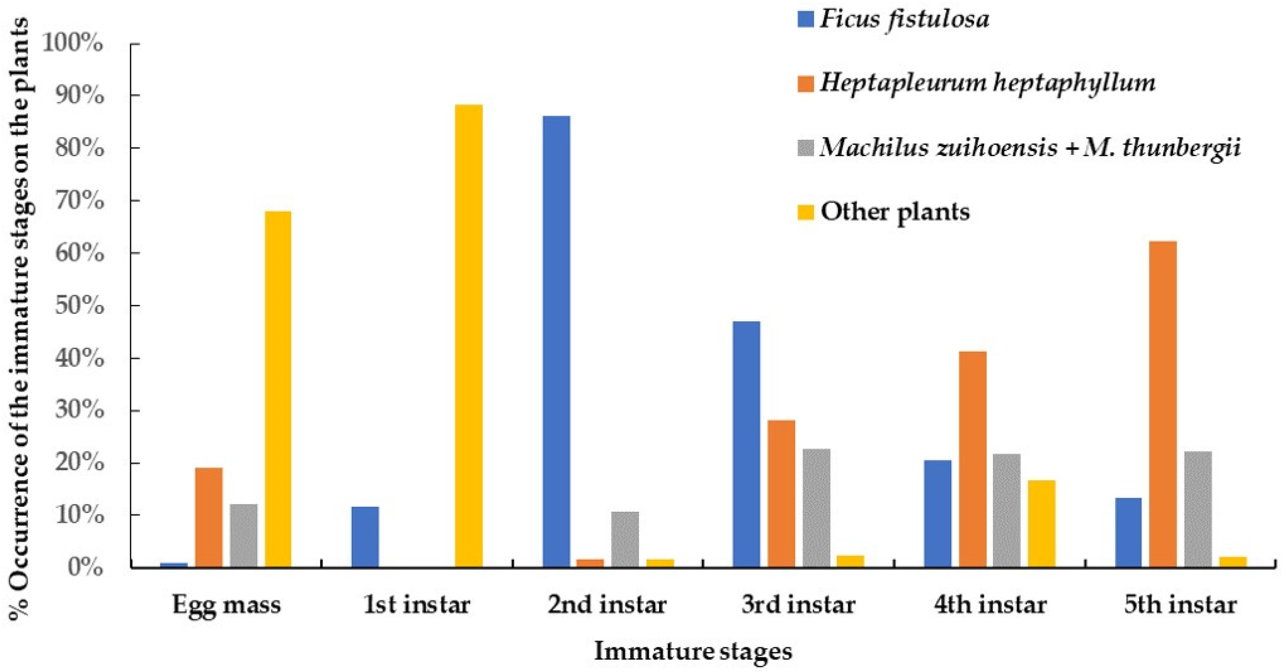 Insects 15 00841 g008