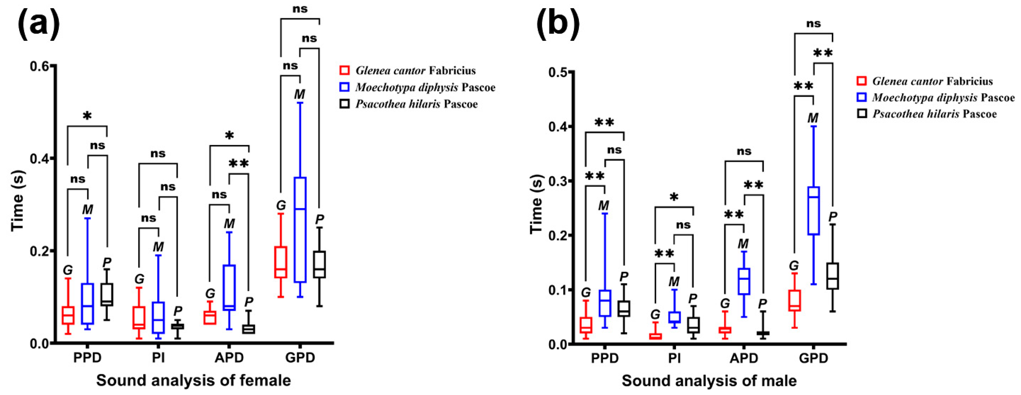 Insects 15 00849 g006