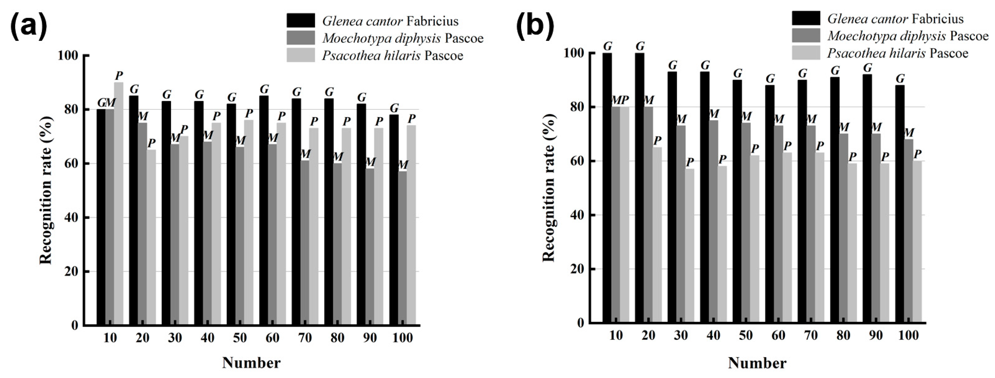 Insects 15 00849 g007