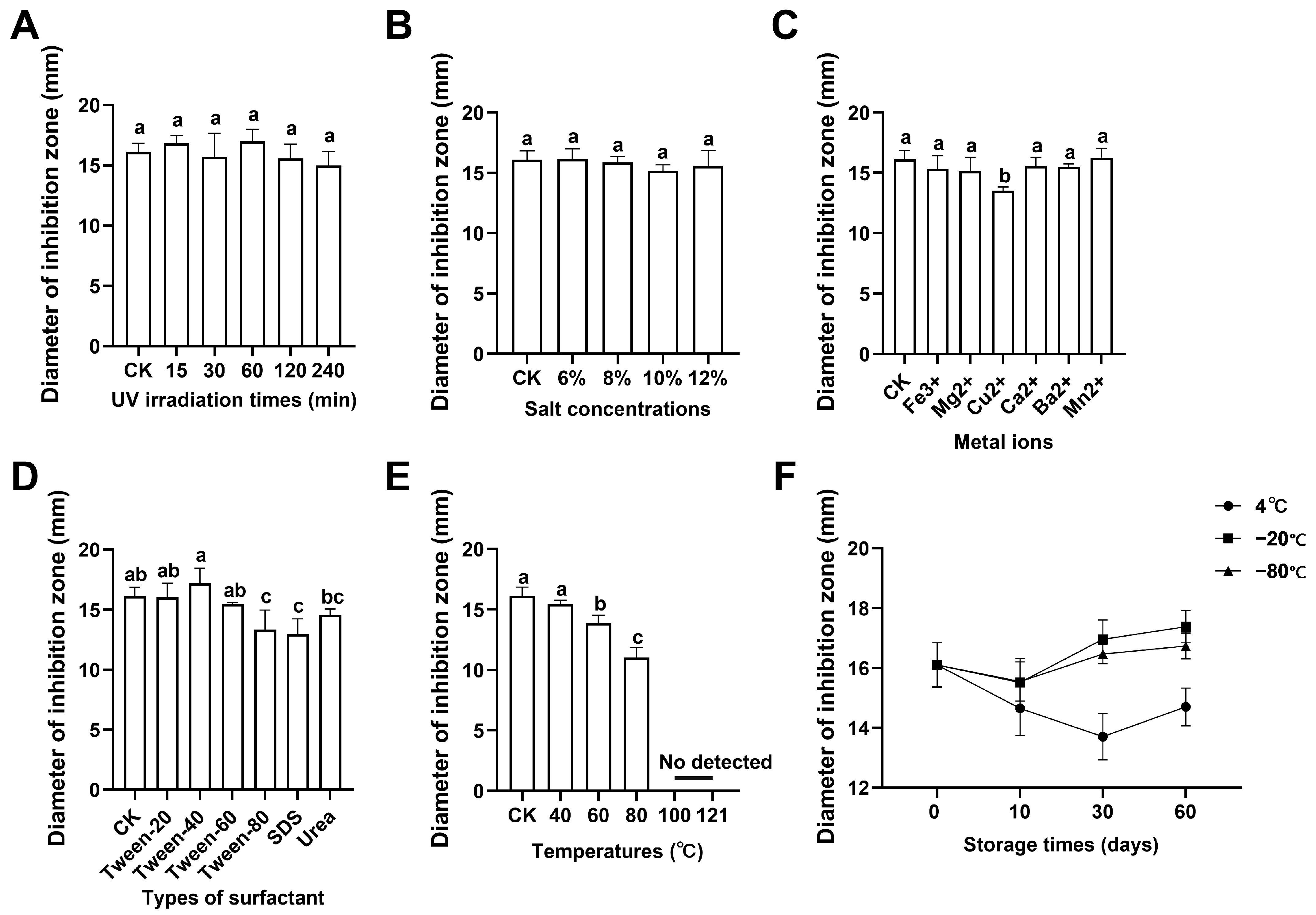 Insects 15 00872 g002