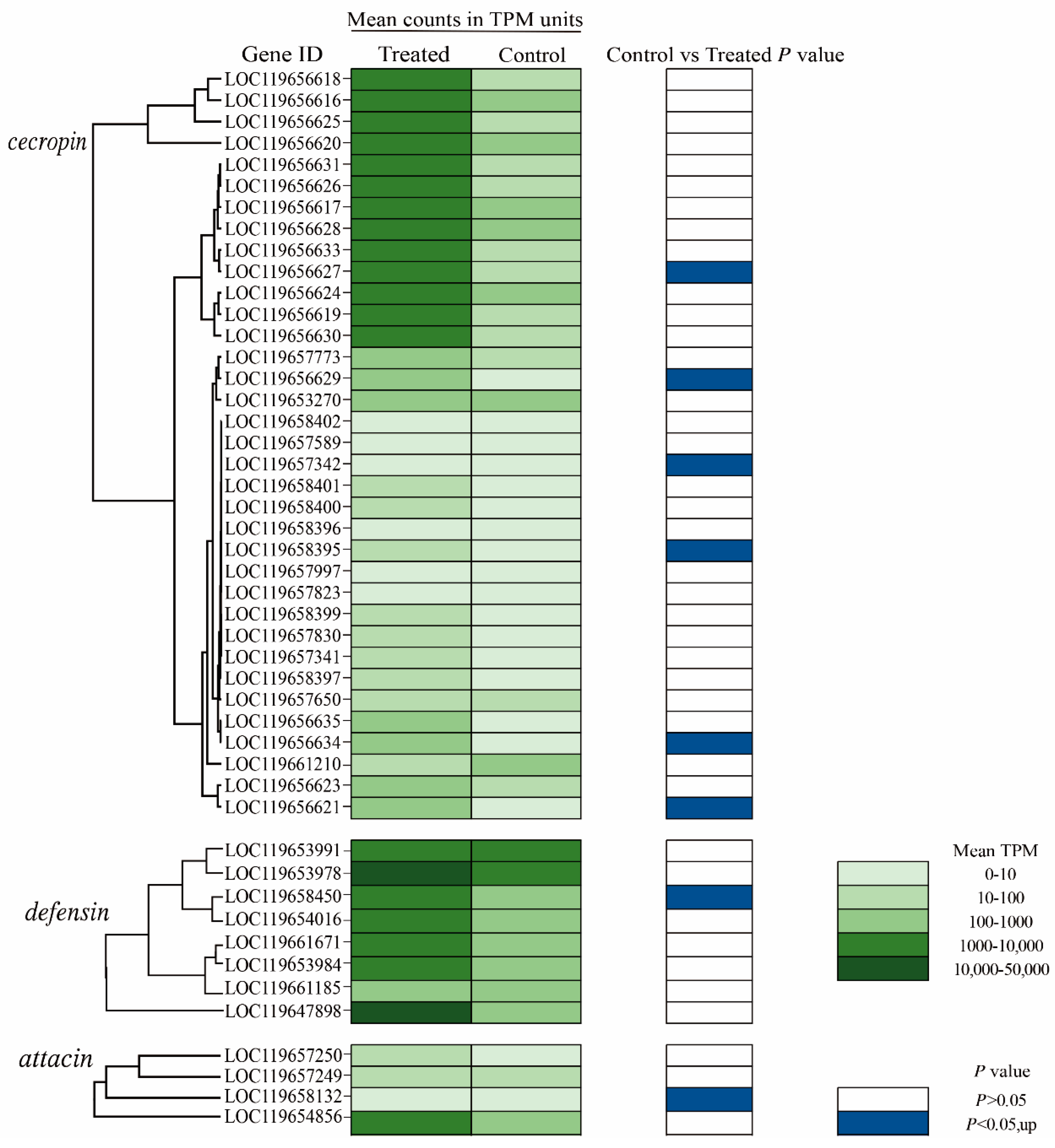 Insects 15 00872 g007
