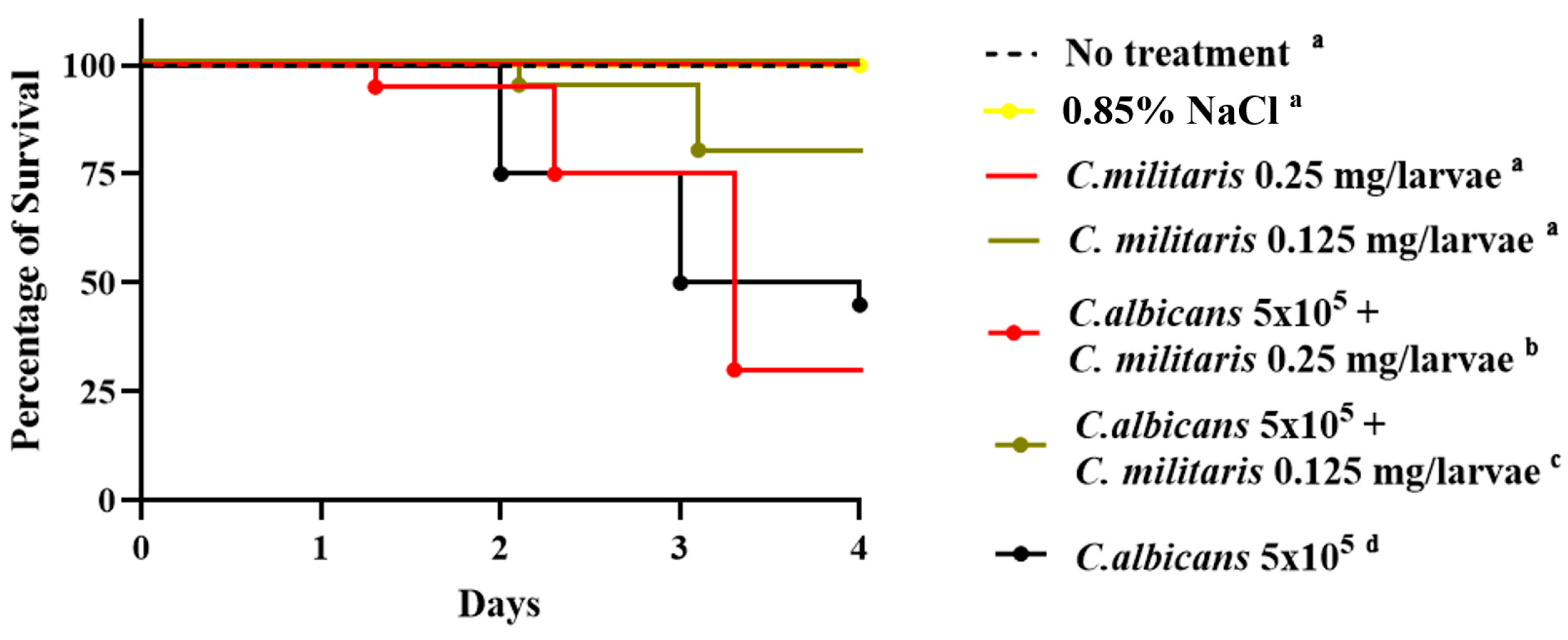 Insects 15 00882 g007