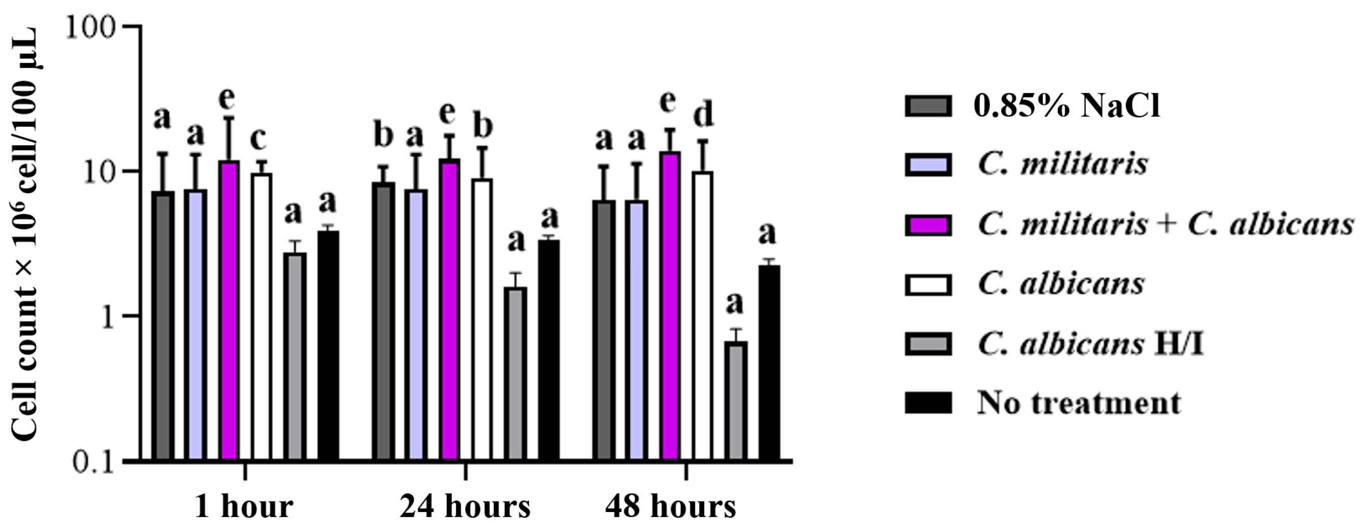 Insects 15 00882 g008