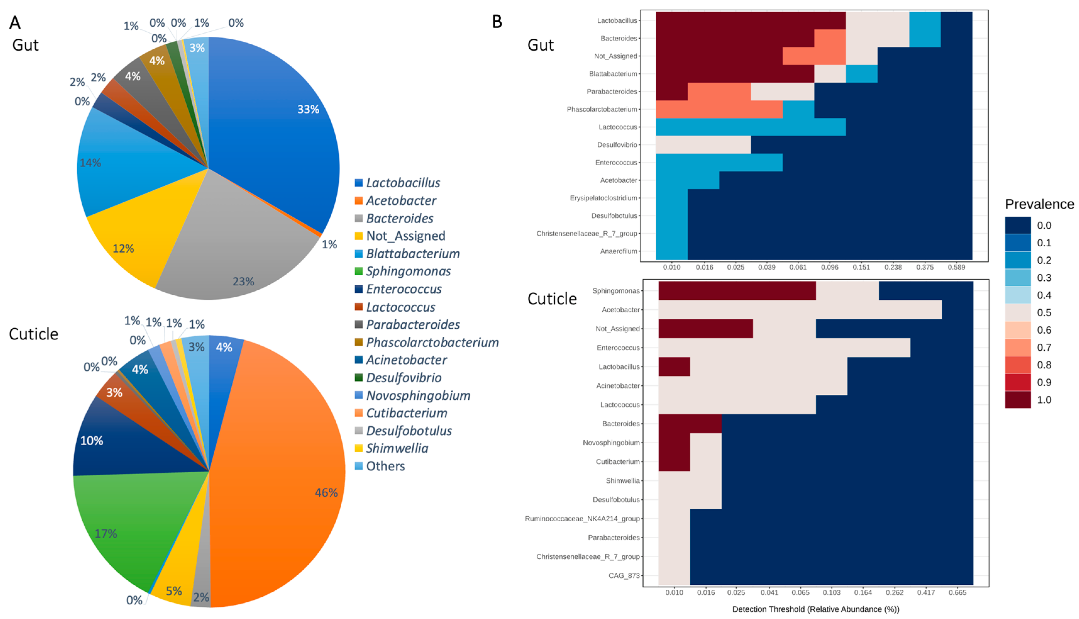 Insects 15 00903 g003