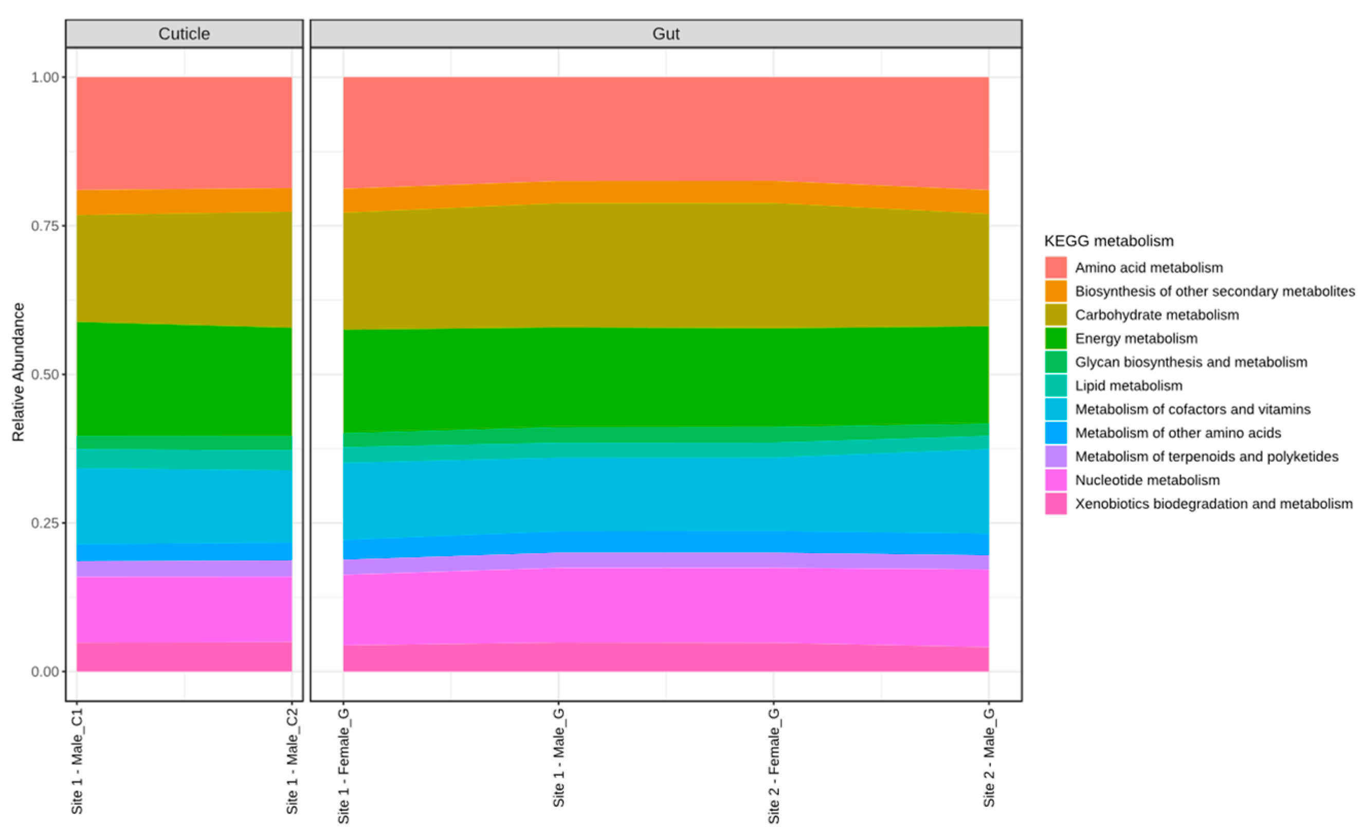 Insects 15 00903 g005