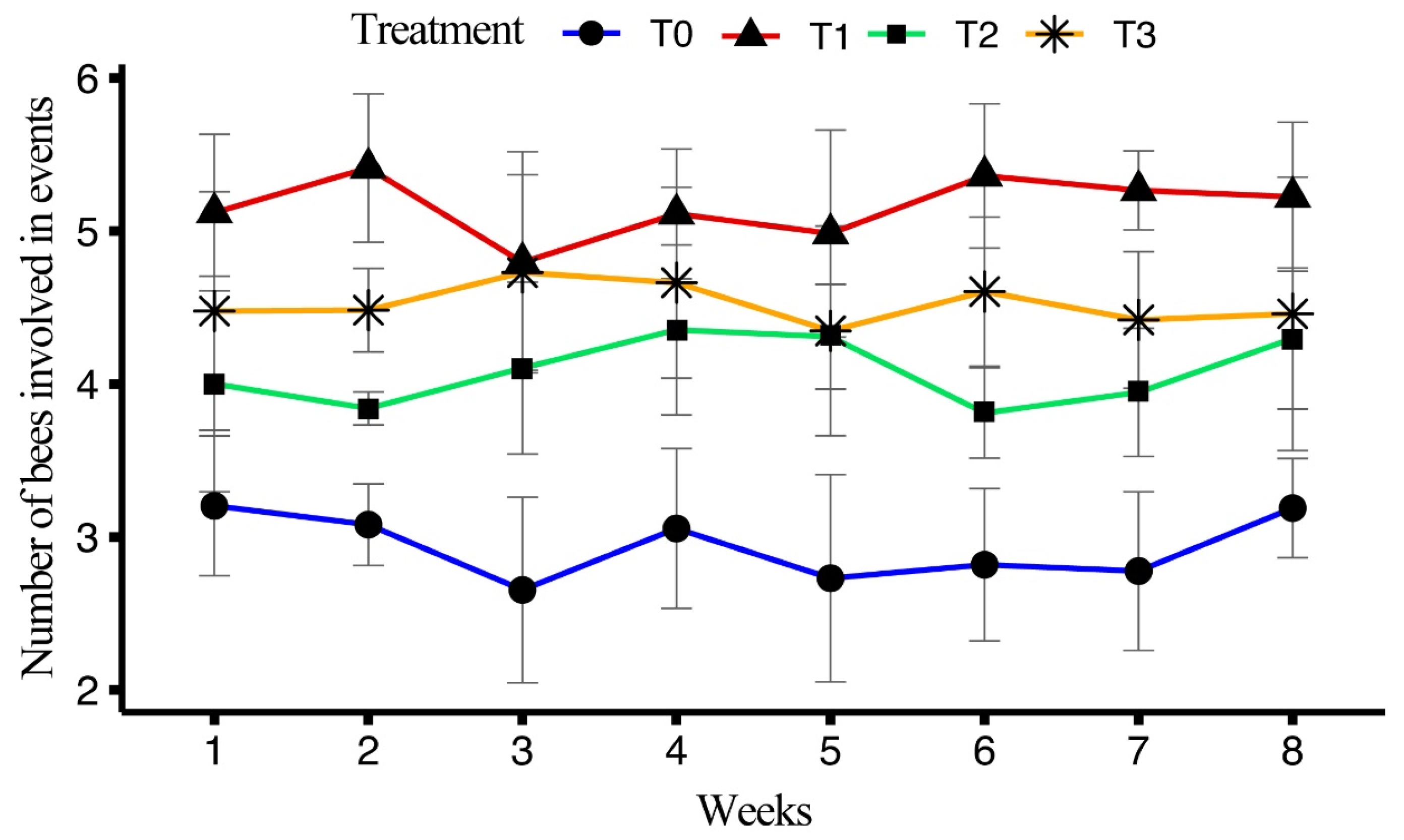 Insects 15 00905 g008