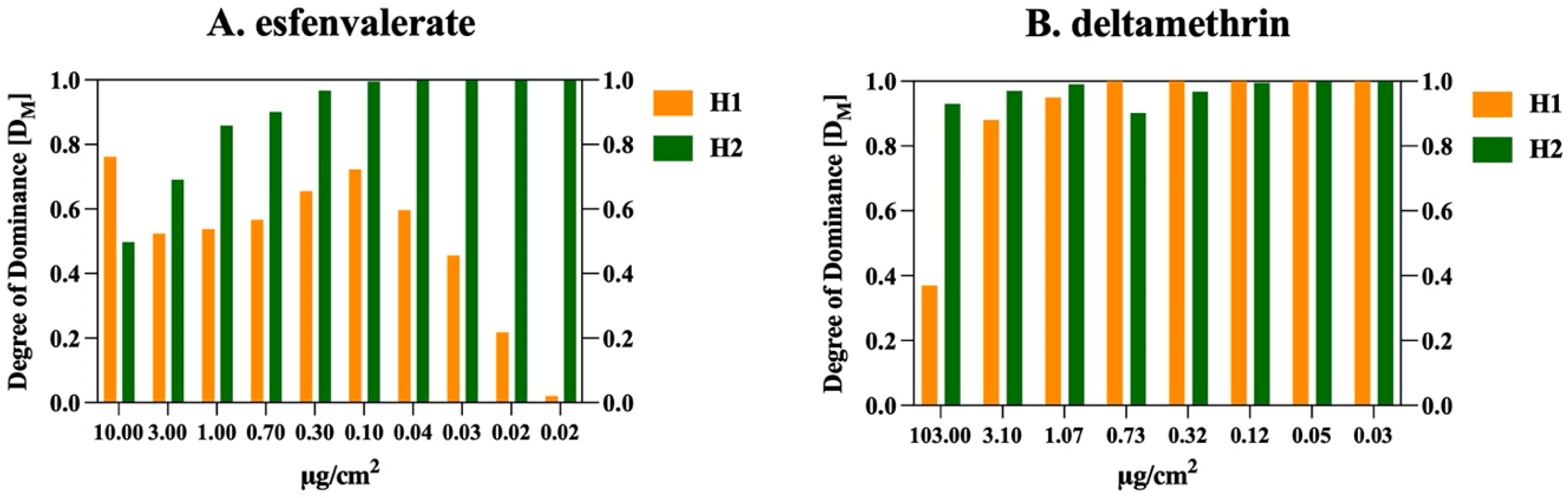 Insects 15 00912 g002
