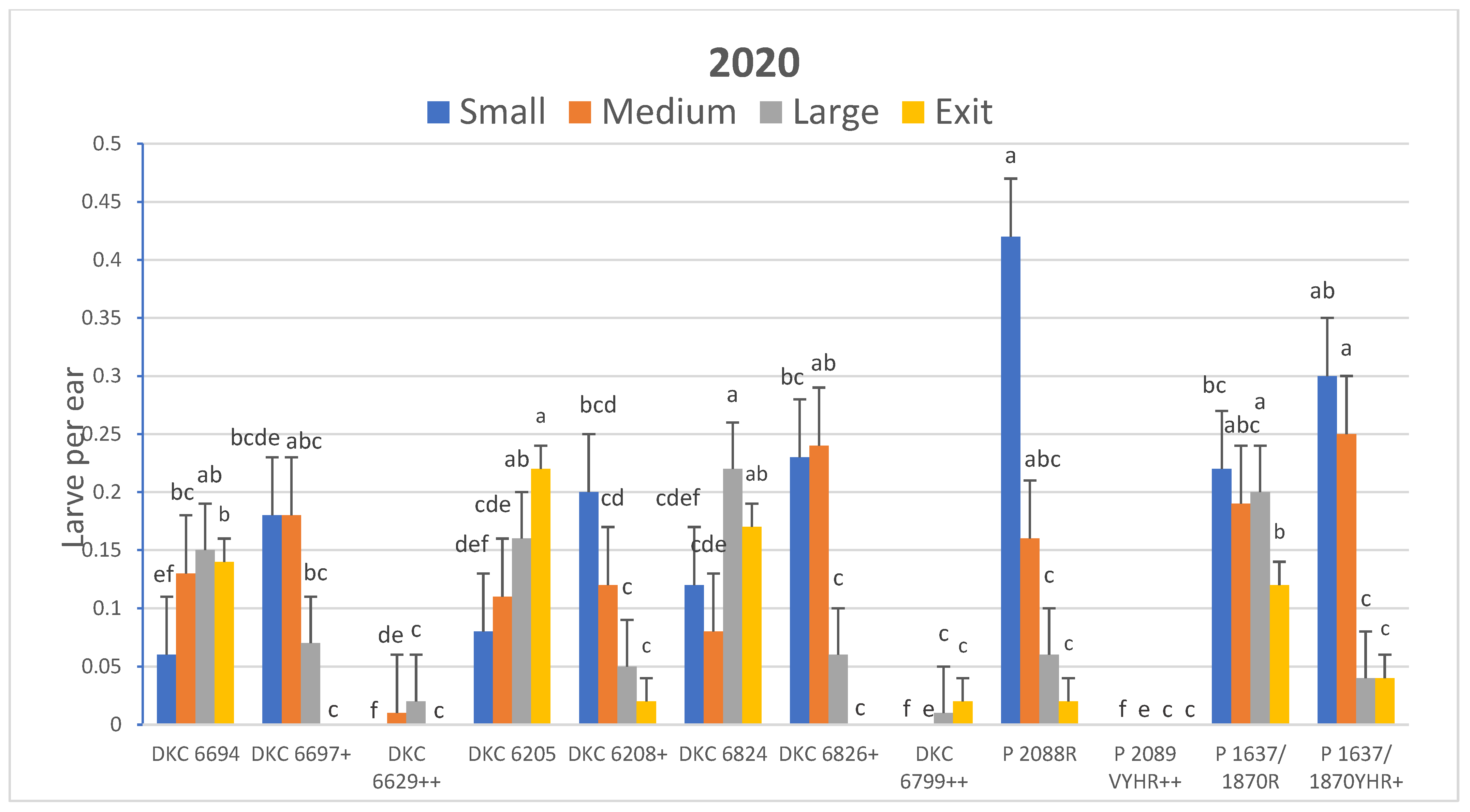 Insects 15 00914 g002
