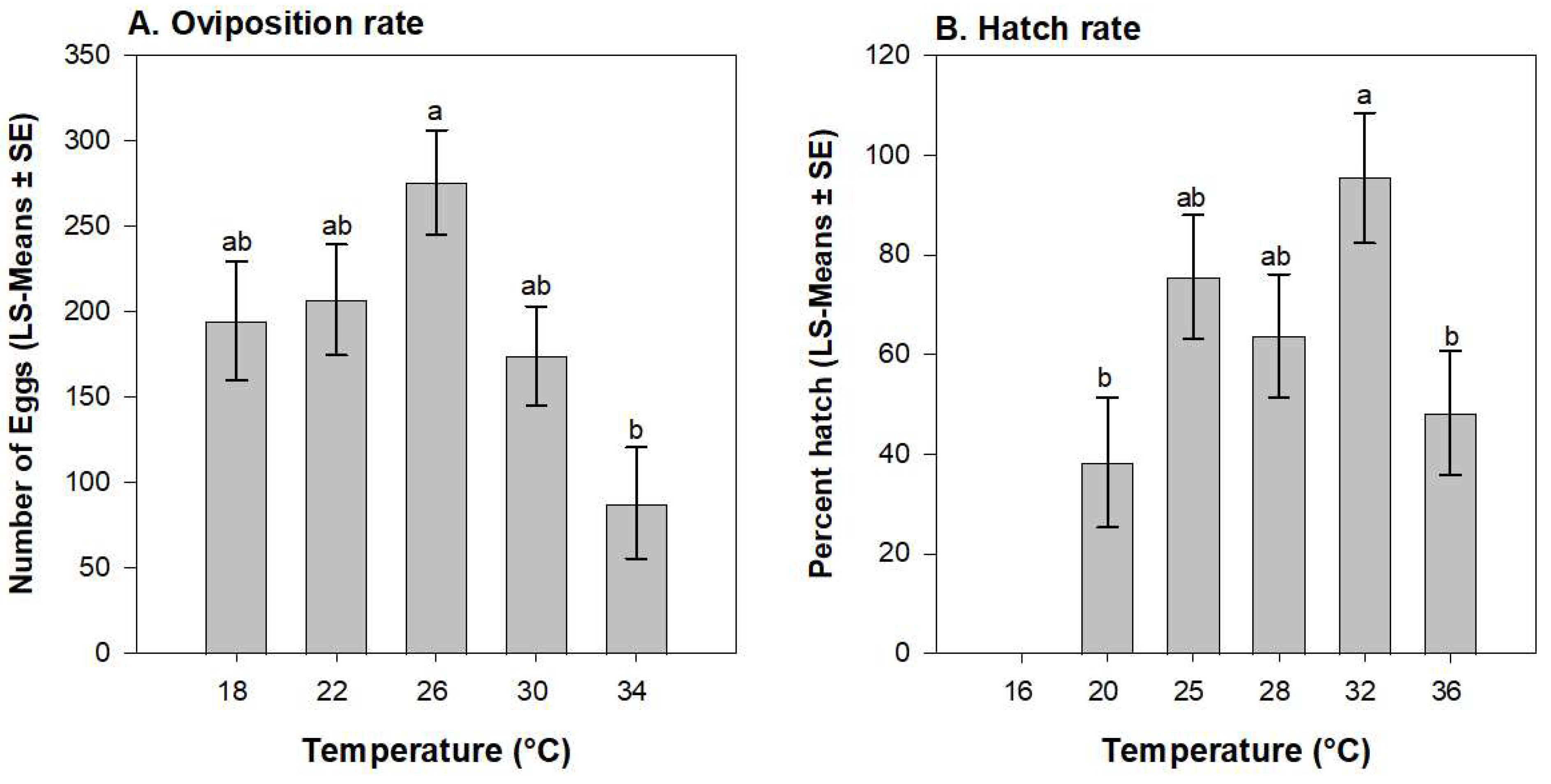 Insects 15 00915 g002