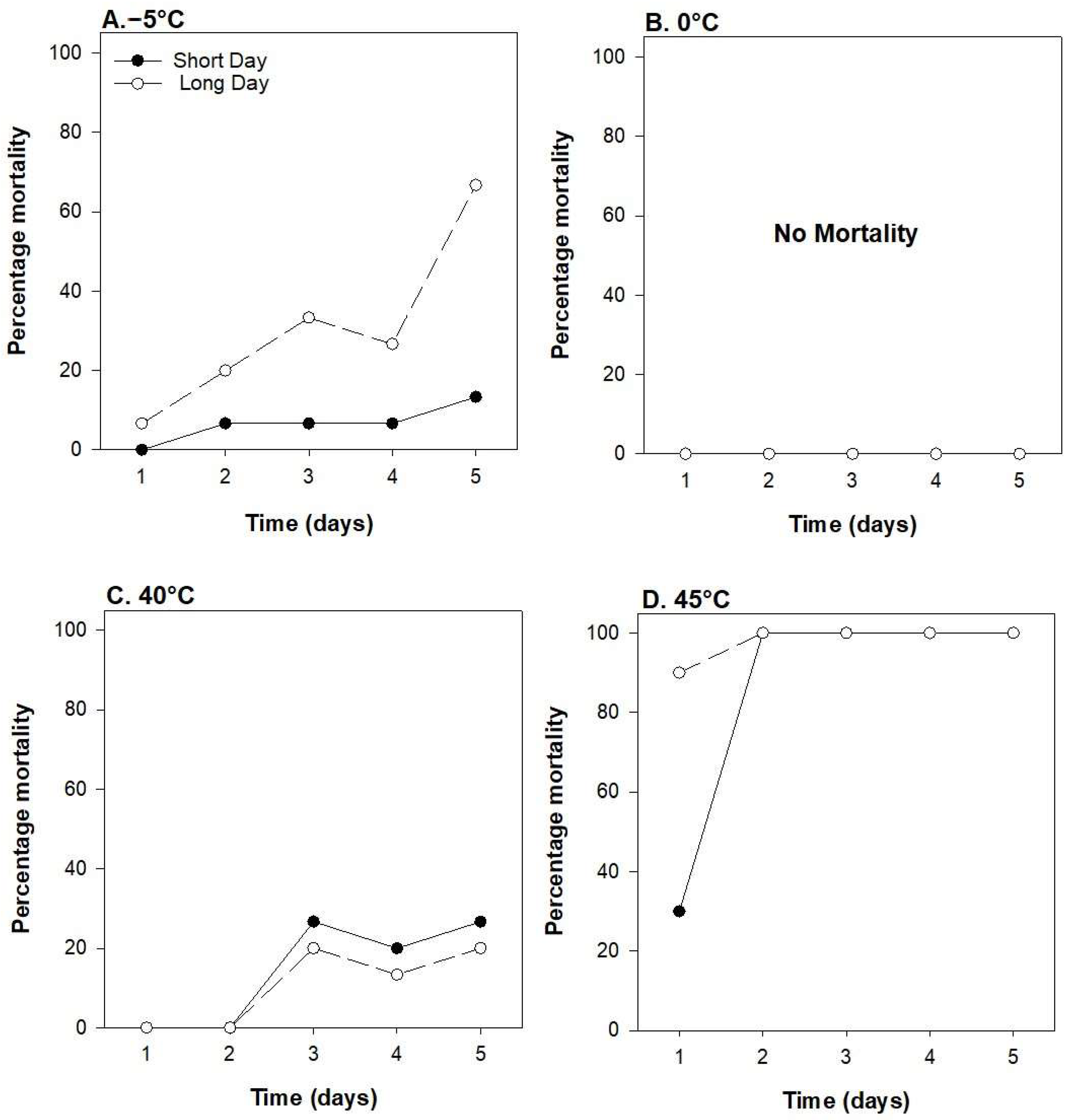 Insects 15 00915 g003