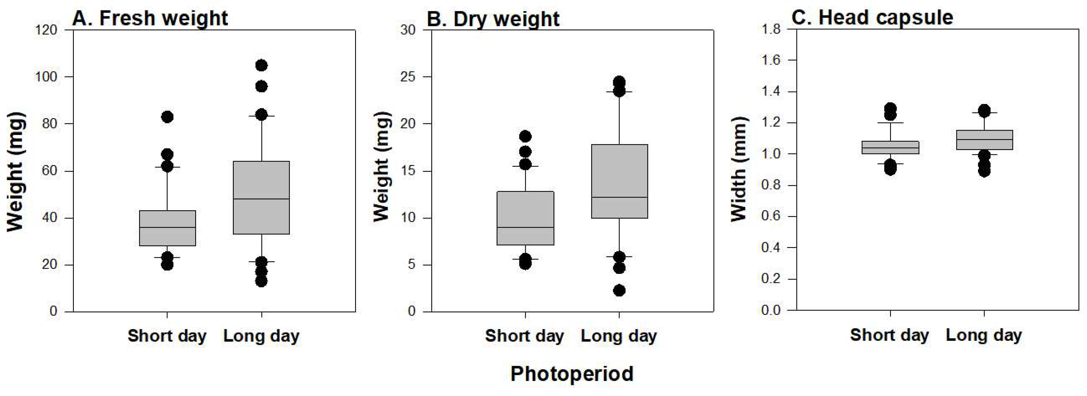 Insects 15 00915 g004