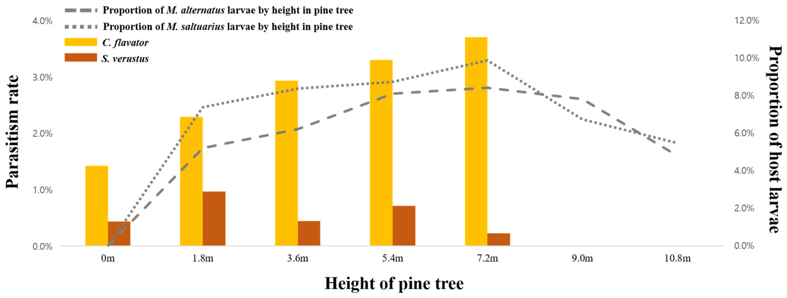 Insects 15 00943 g004