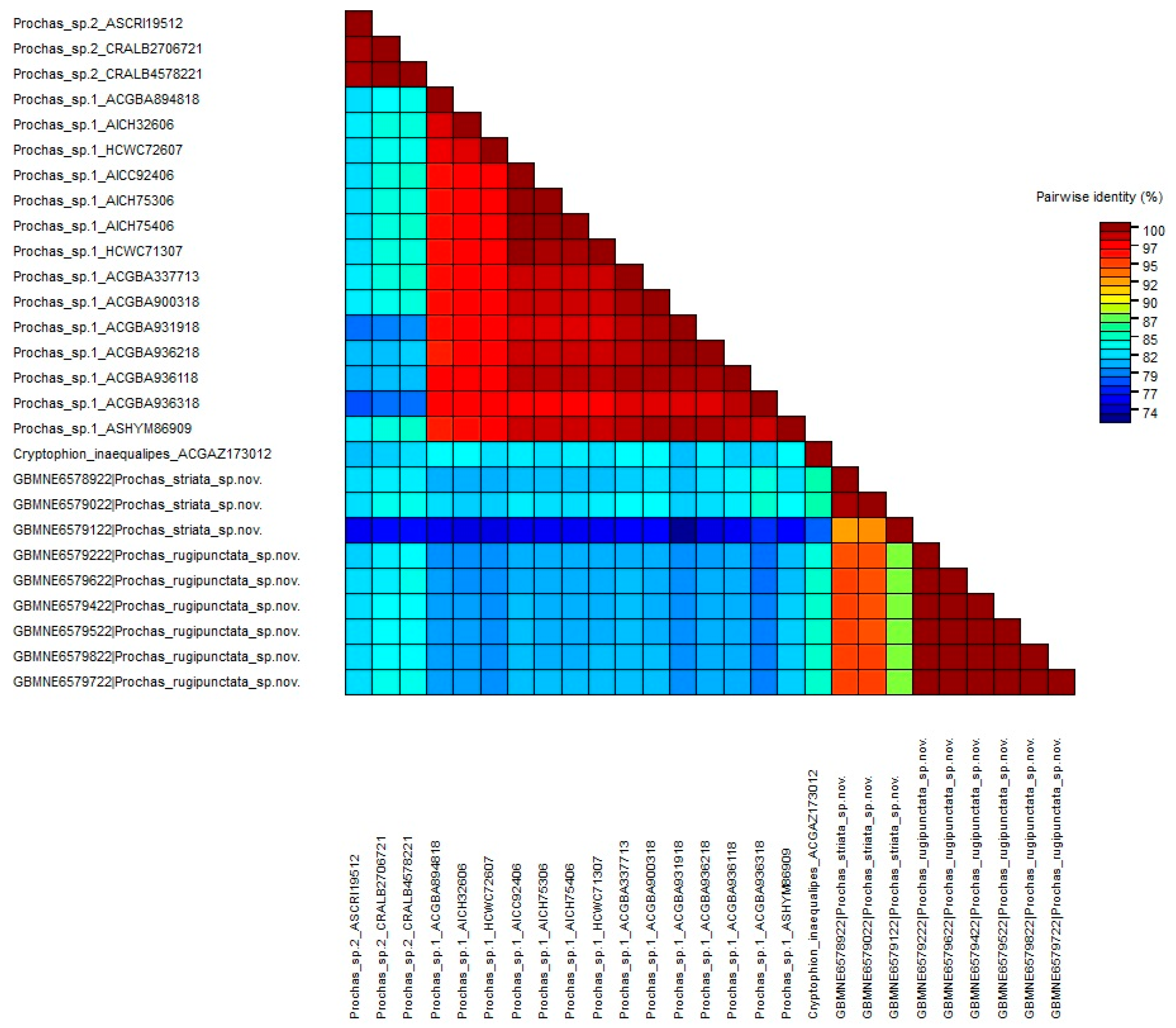 Insects 15 00968 g007