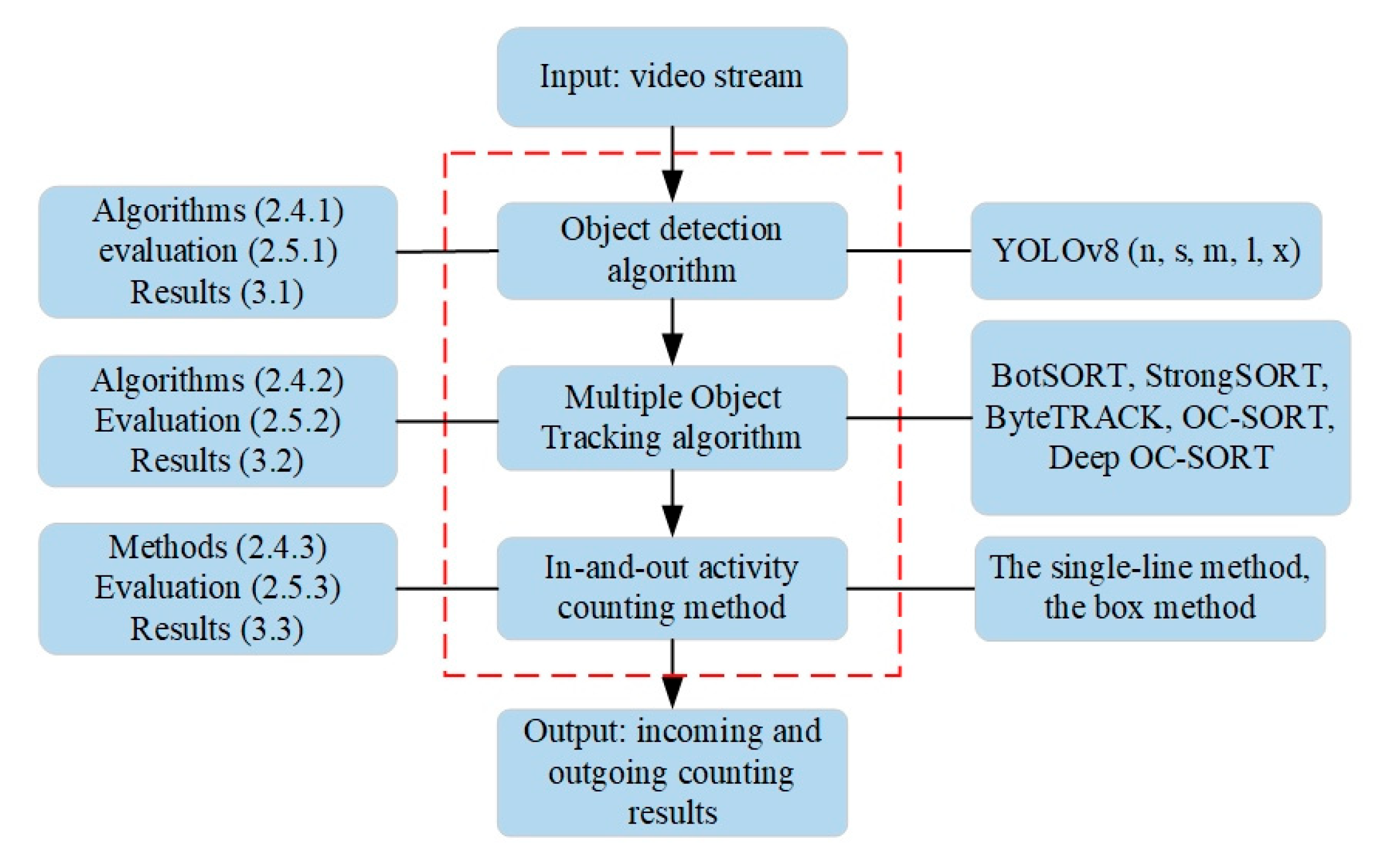 Insects 15 00974 g003