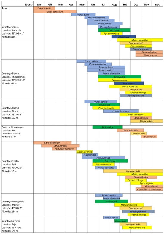 Insects 15 00975 g002