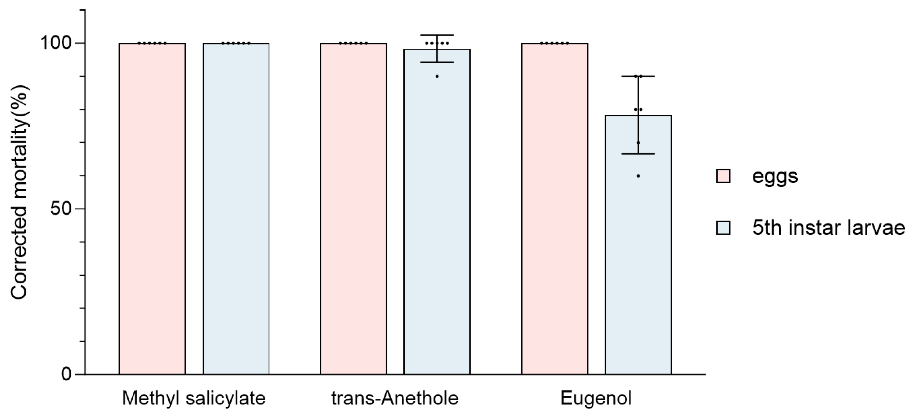 Insects 15 00977 g004 Insects 15 00977 g004