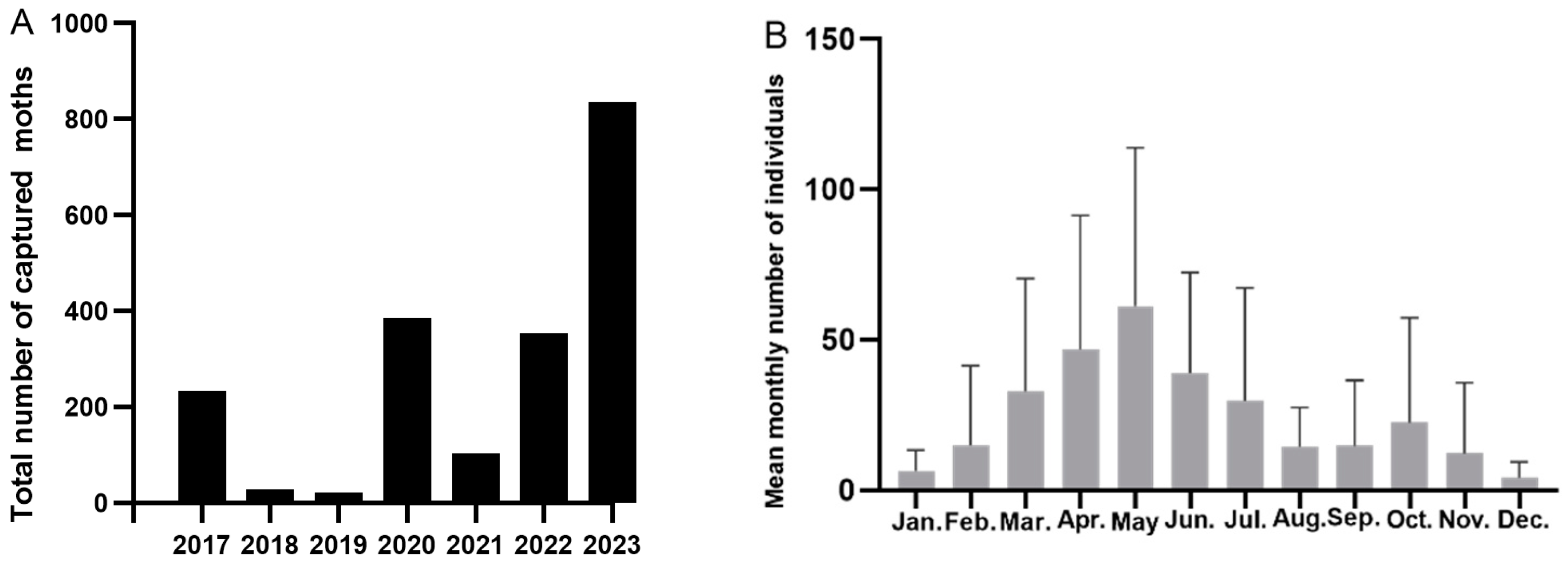 Insects 15 00986 g002 Insects 15 00986 g002