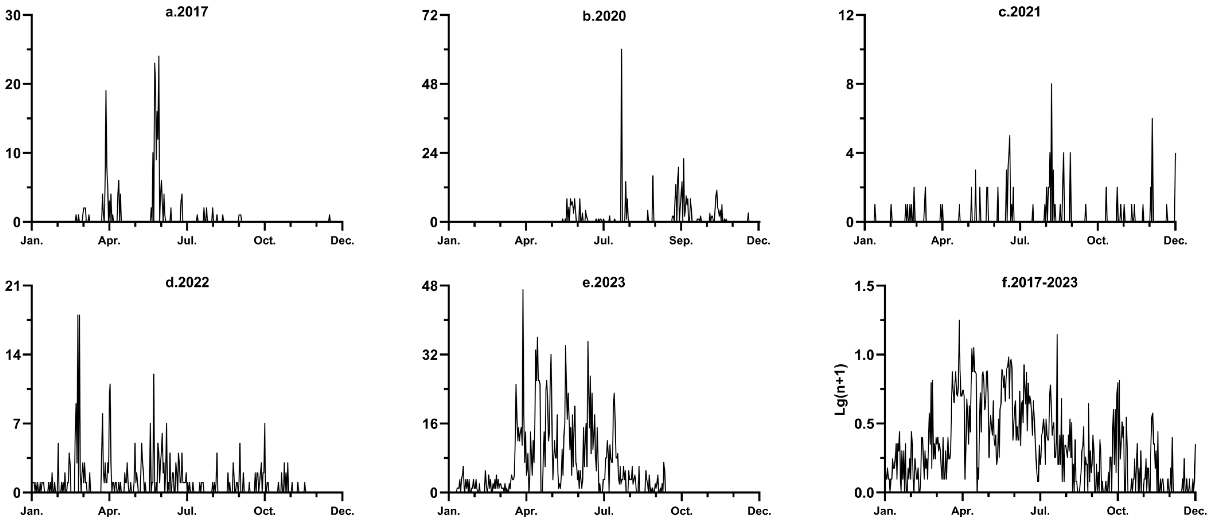 Insects 15 00986 g003 Insects 15 00986 g003