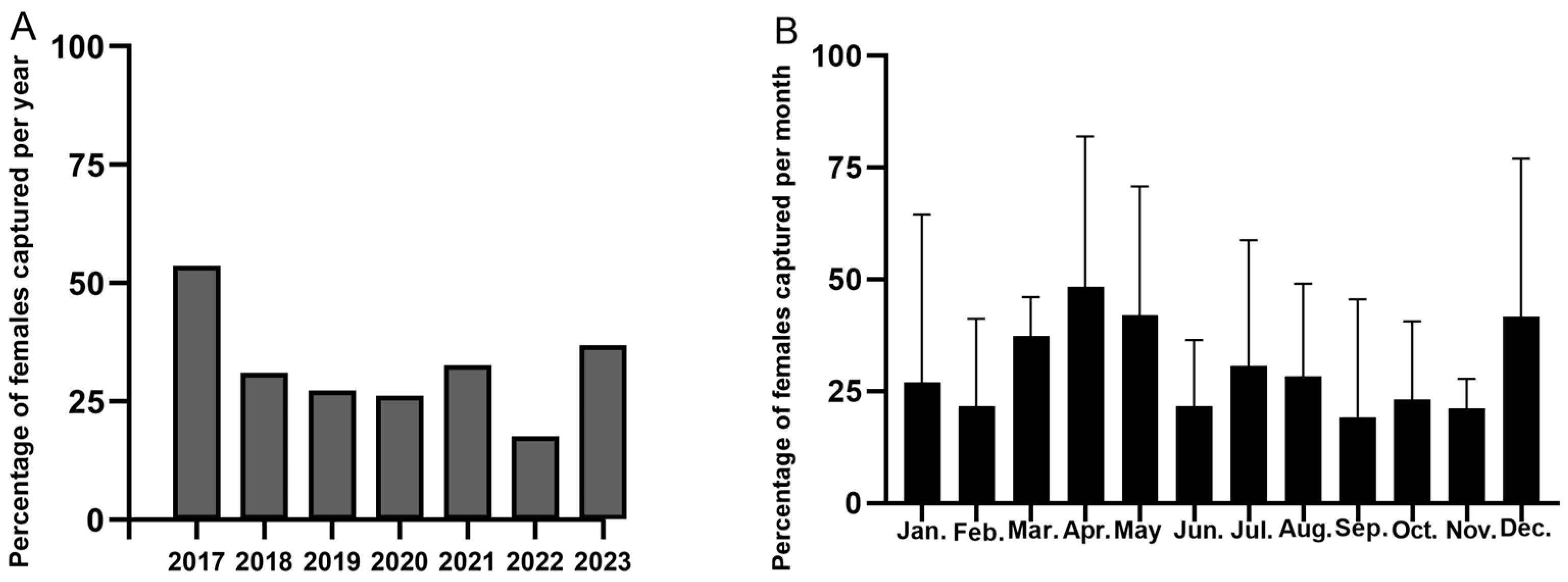 Insects 15 00986 g004 Insects 15 00986 g004