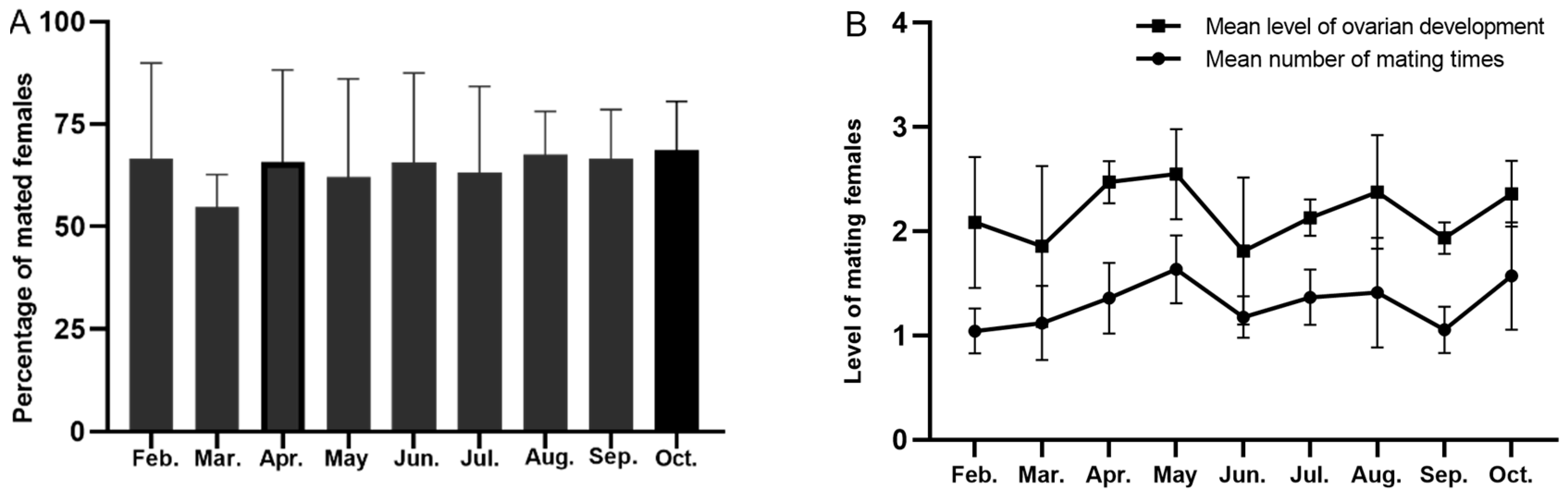 Insects 15 00986 g005 Insects 15 00986 g005