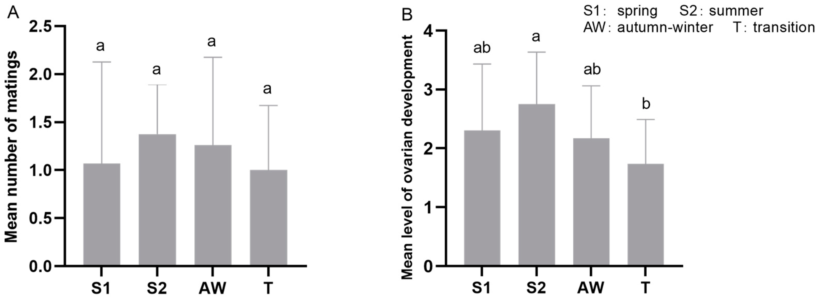Insects 15 00986 g006 Insects 15 00986 g006