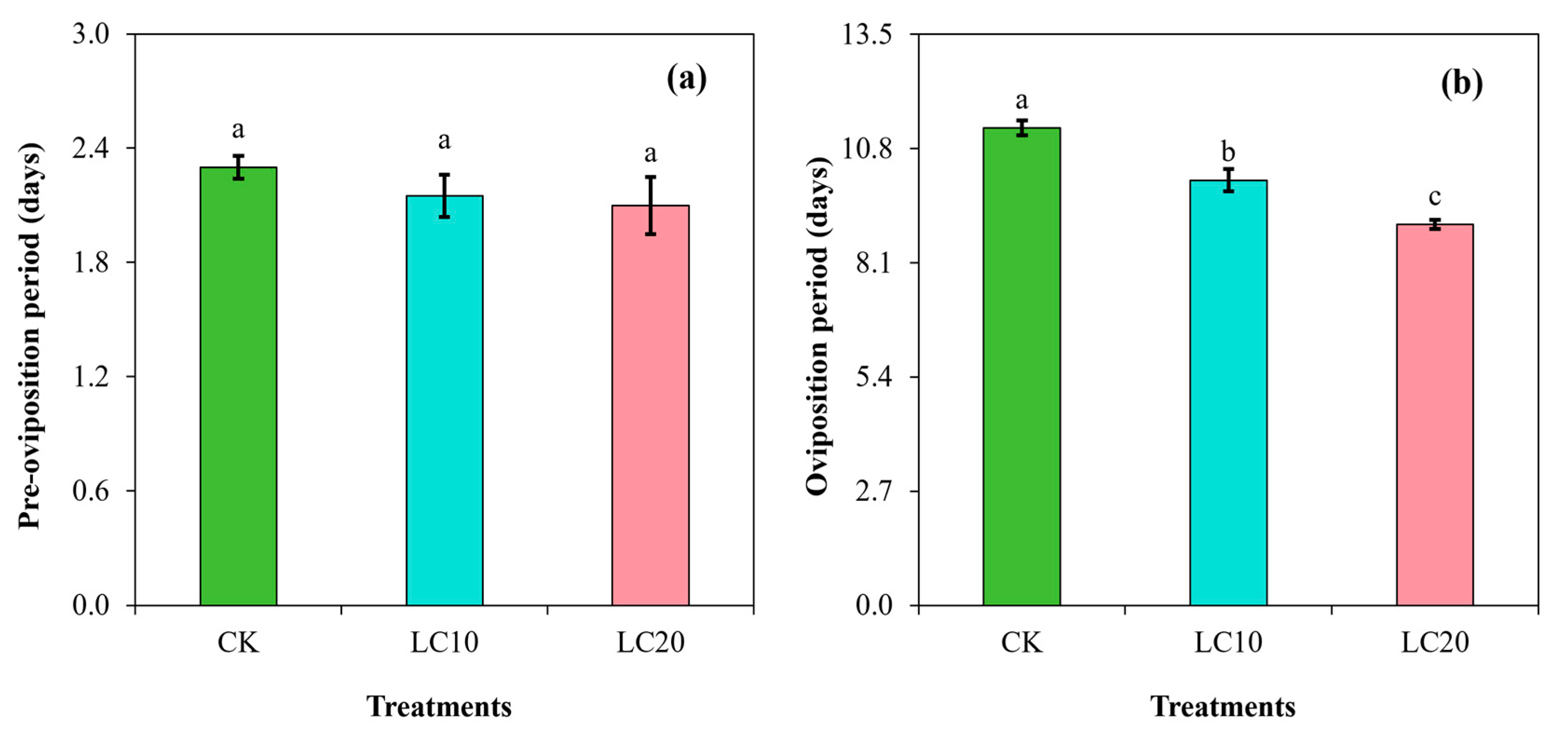 Insects 15 00990 g004