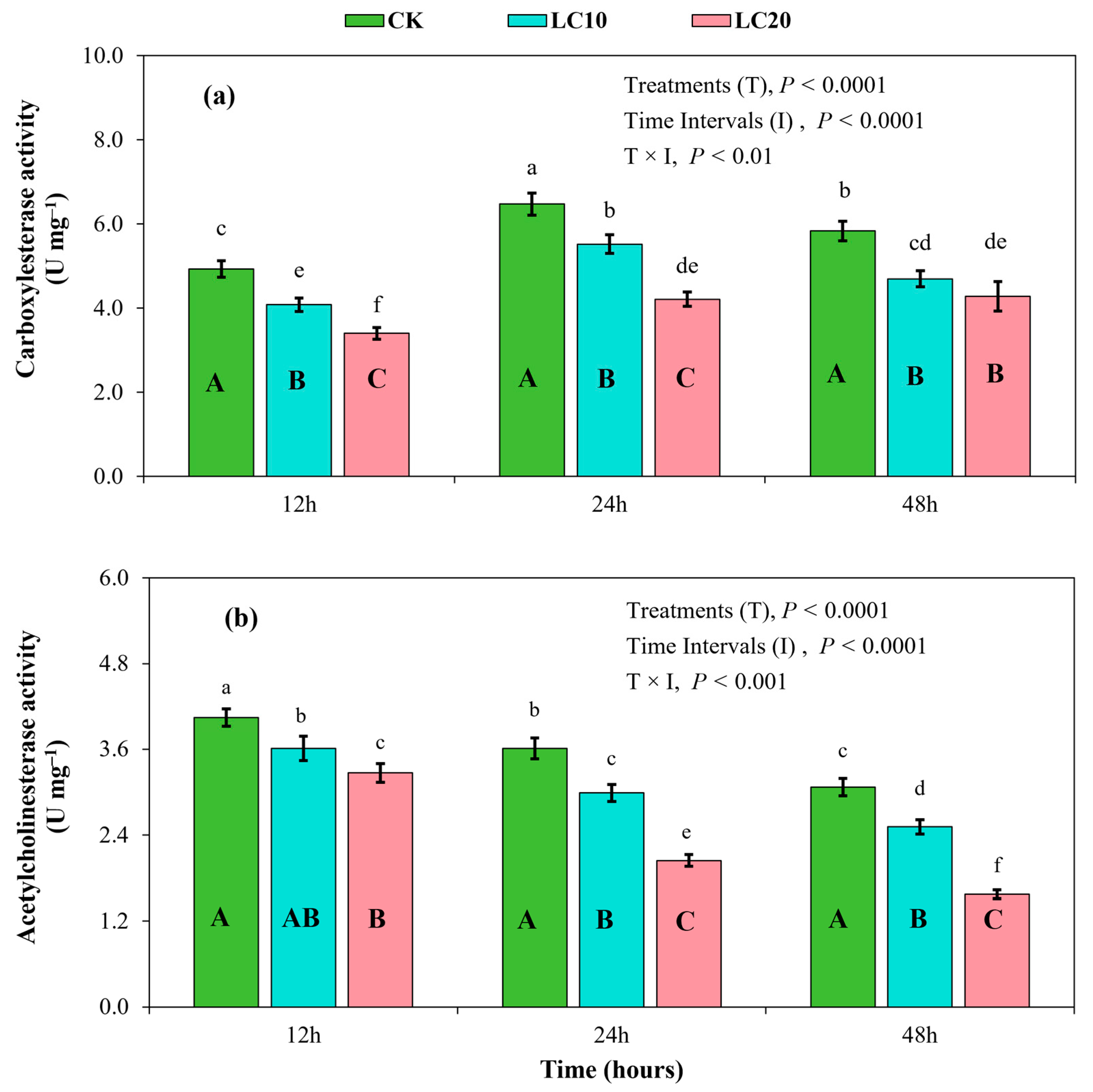 Insects 15 00990 g006