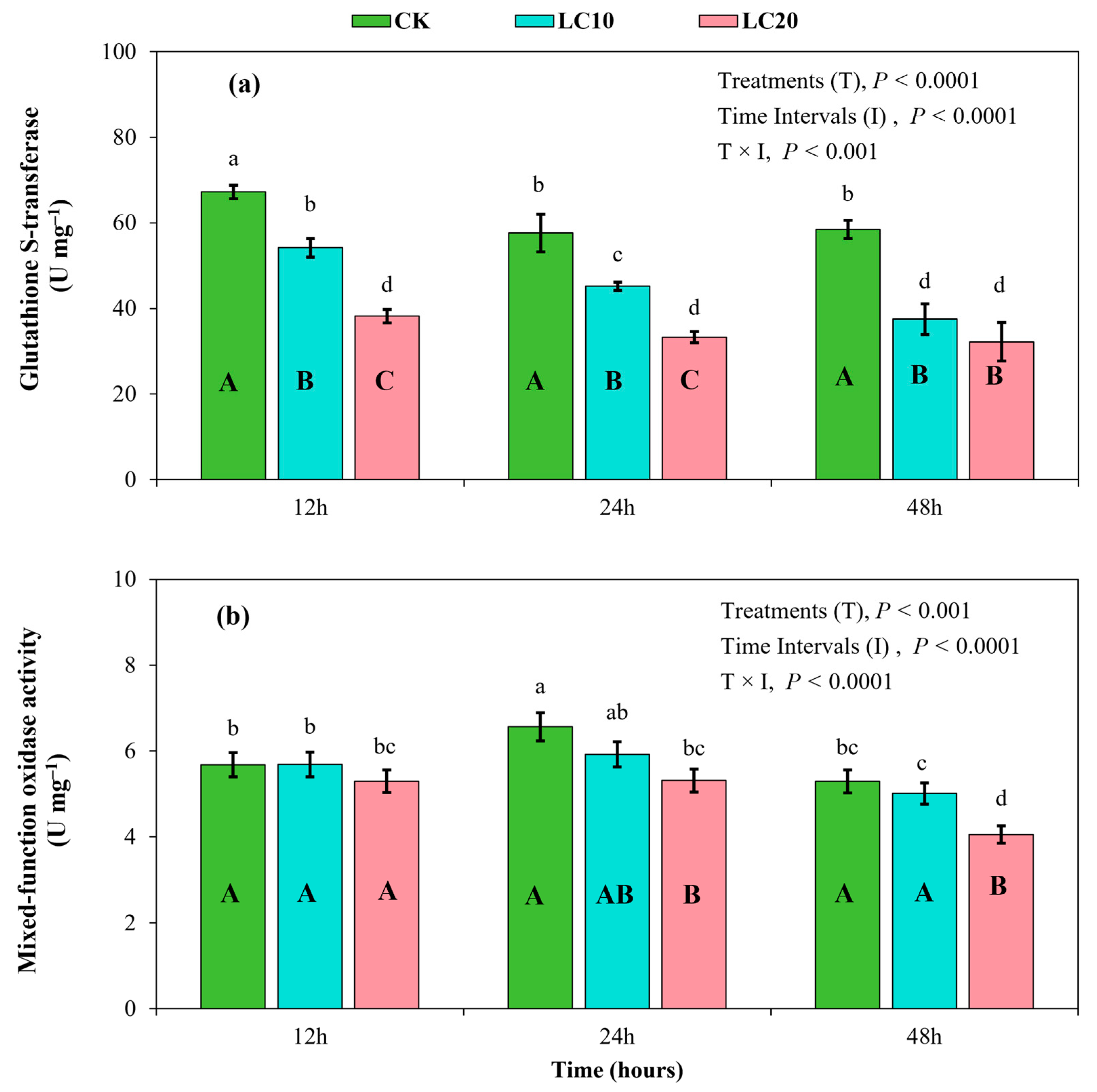 Insects 15 00990 g007