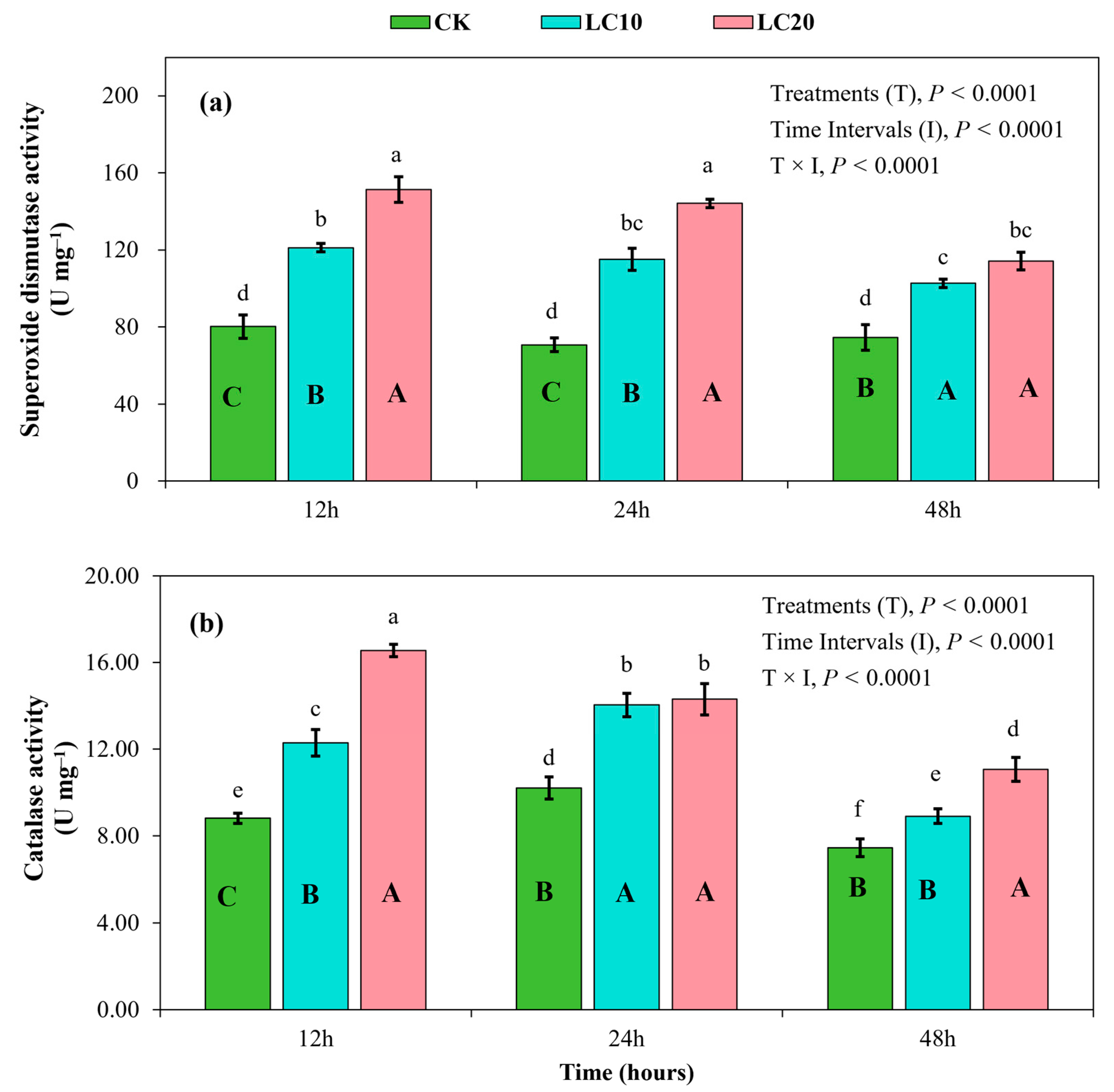 Insects 15 00990 g008
