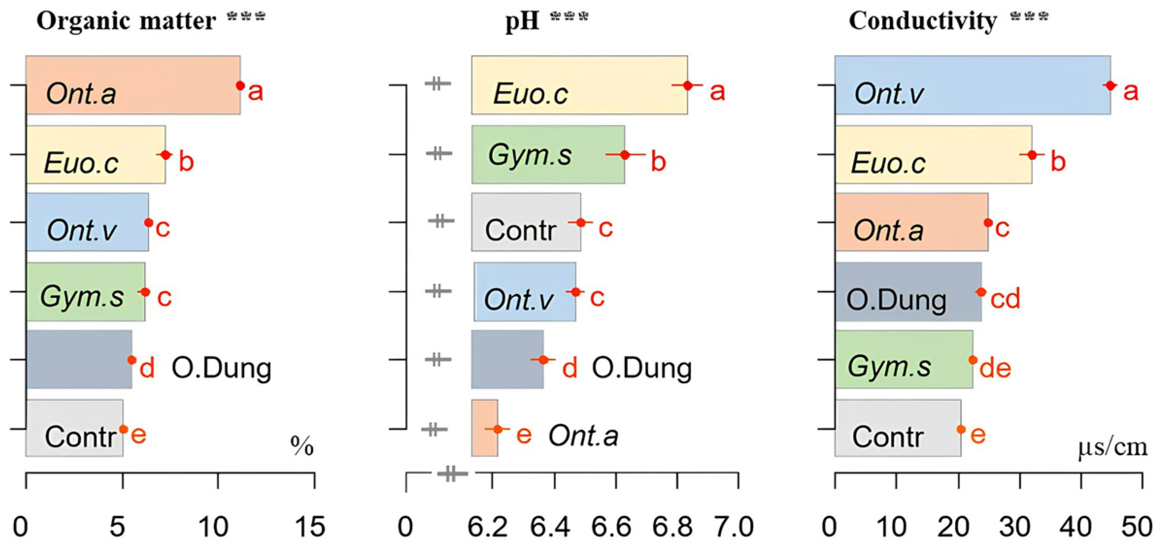 Insects 15 01002 g006 Insects 15 01002 g006