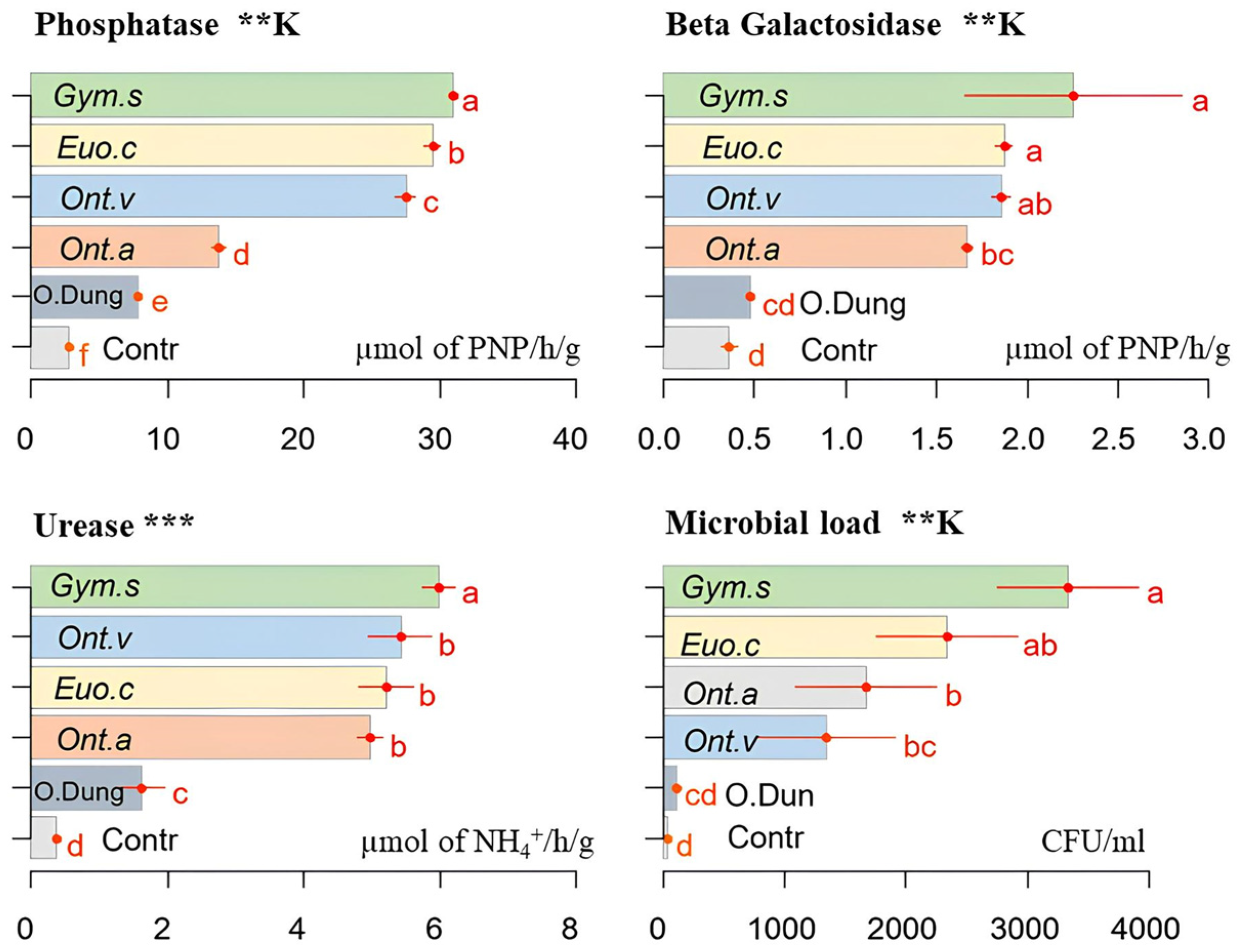 Insects 15 01002 g008 Insects 15 01002 g008
