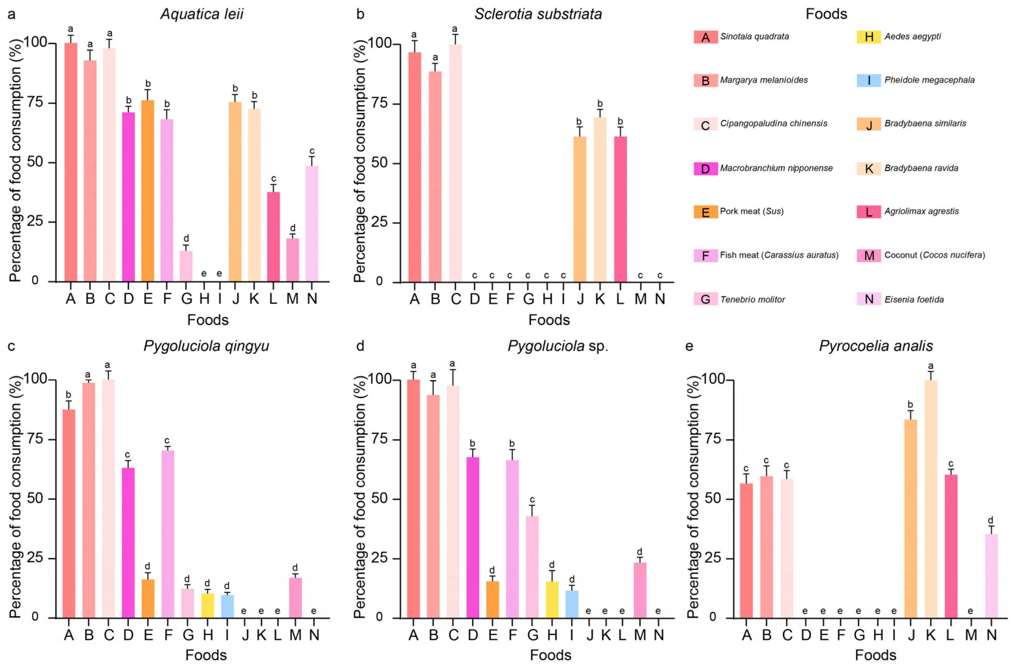 Insects 15 01004 g001
