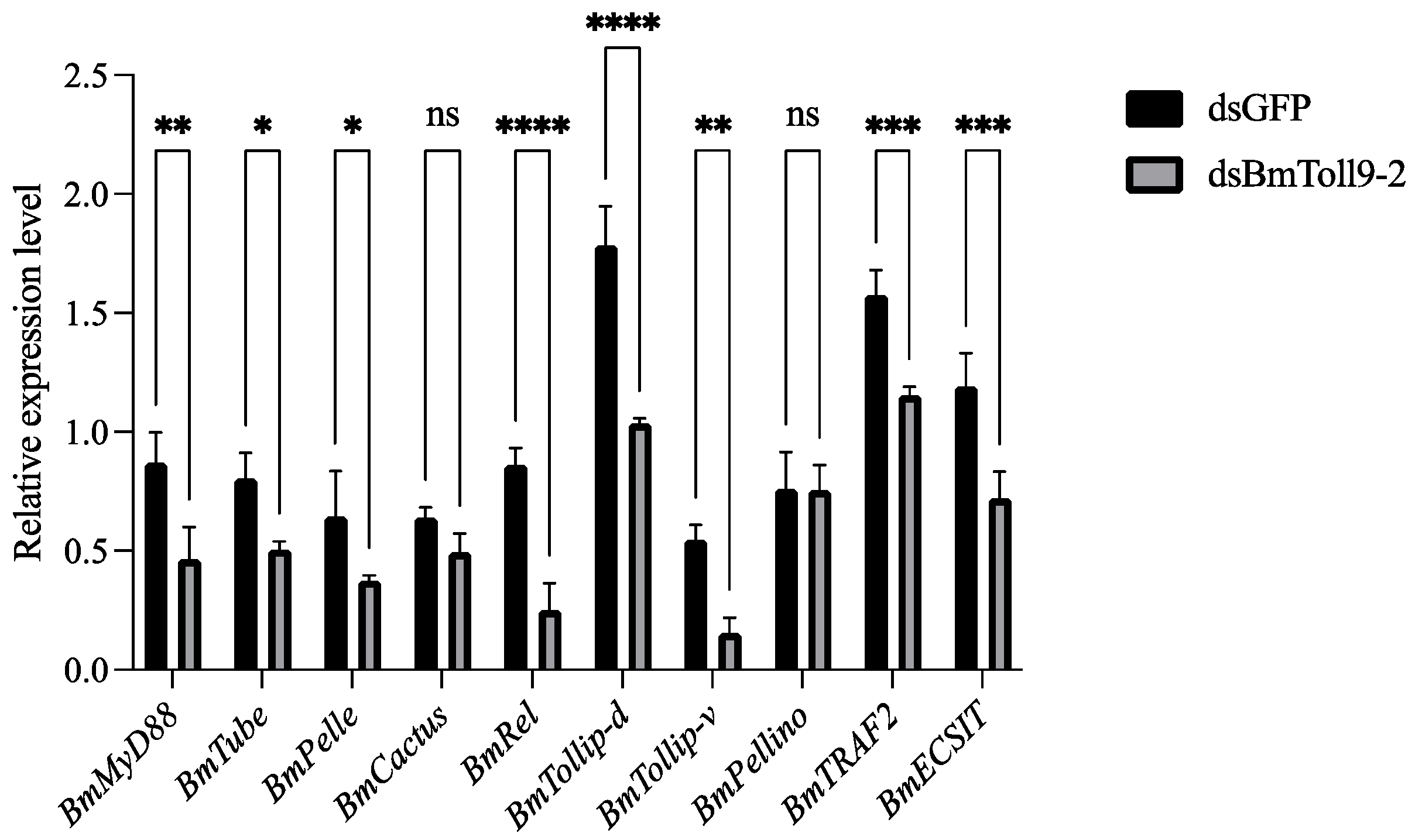 Insects 15 01005 g001