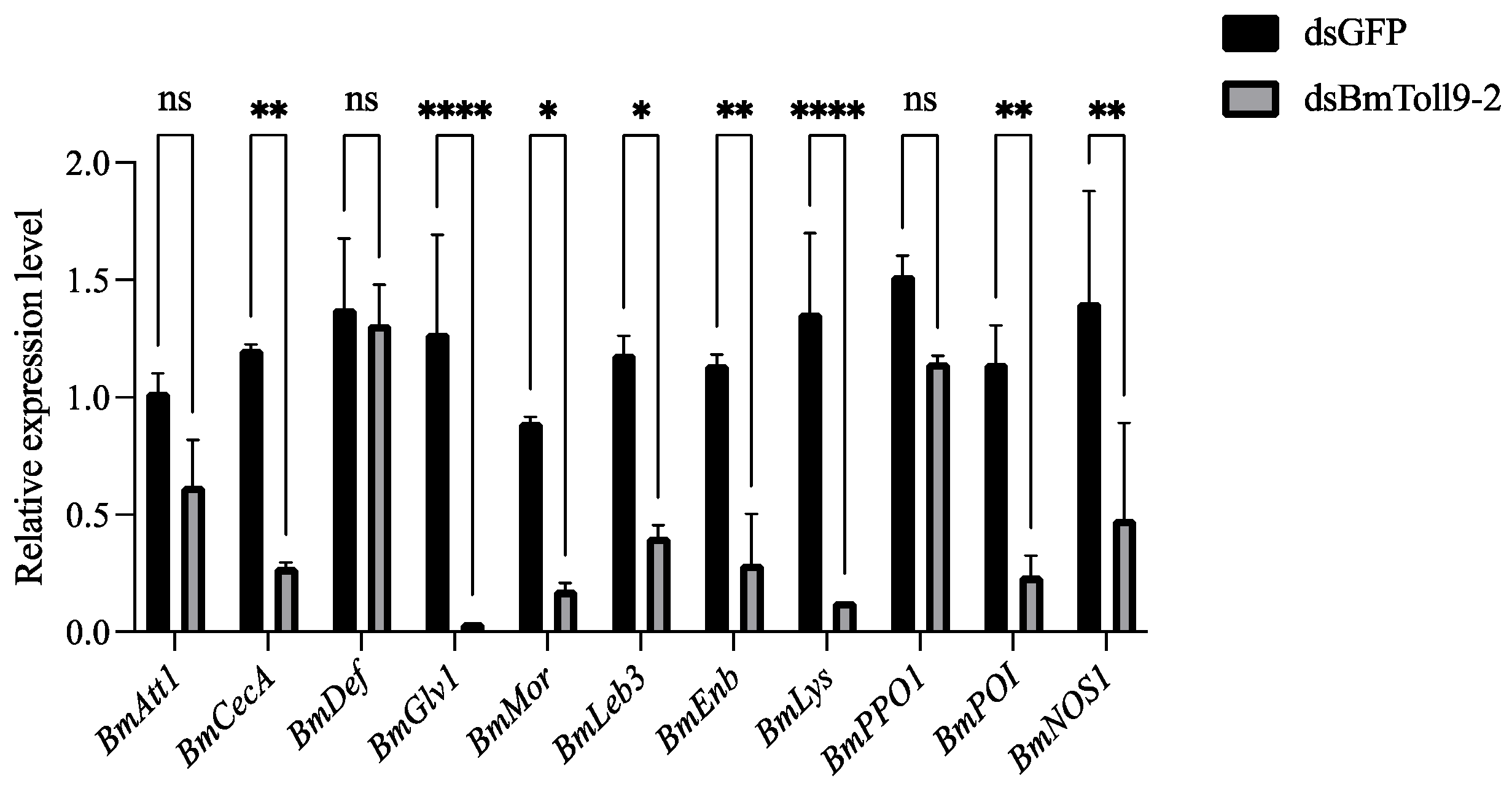 Insects 15 01005 g002